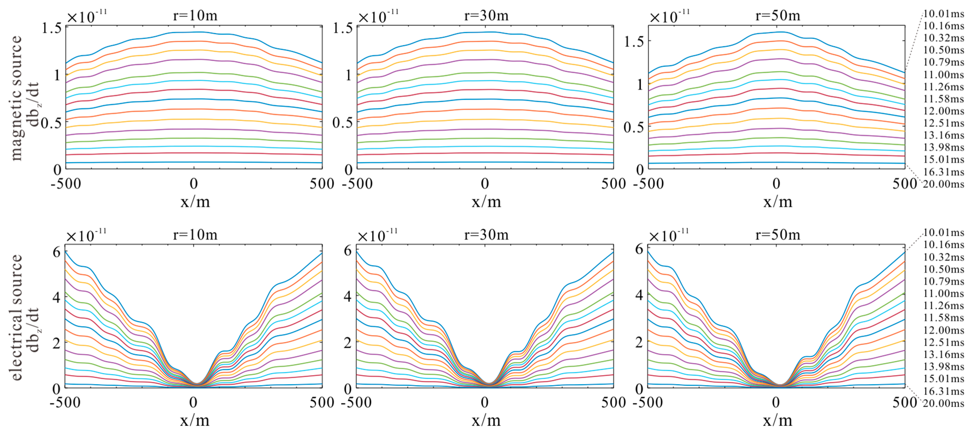 Full-Waveform Transient Electromagnetic Responses of Electrical and ...