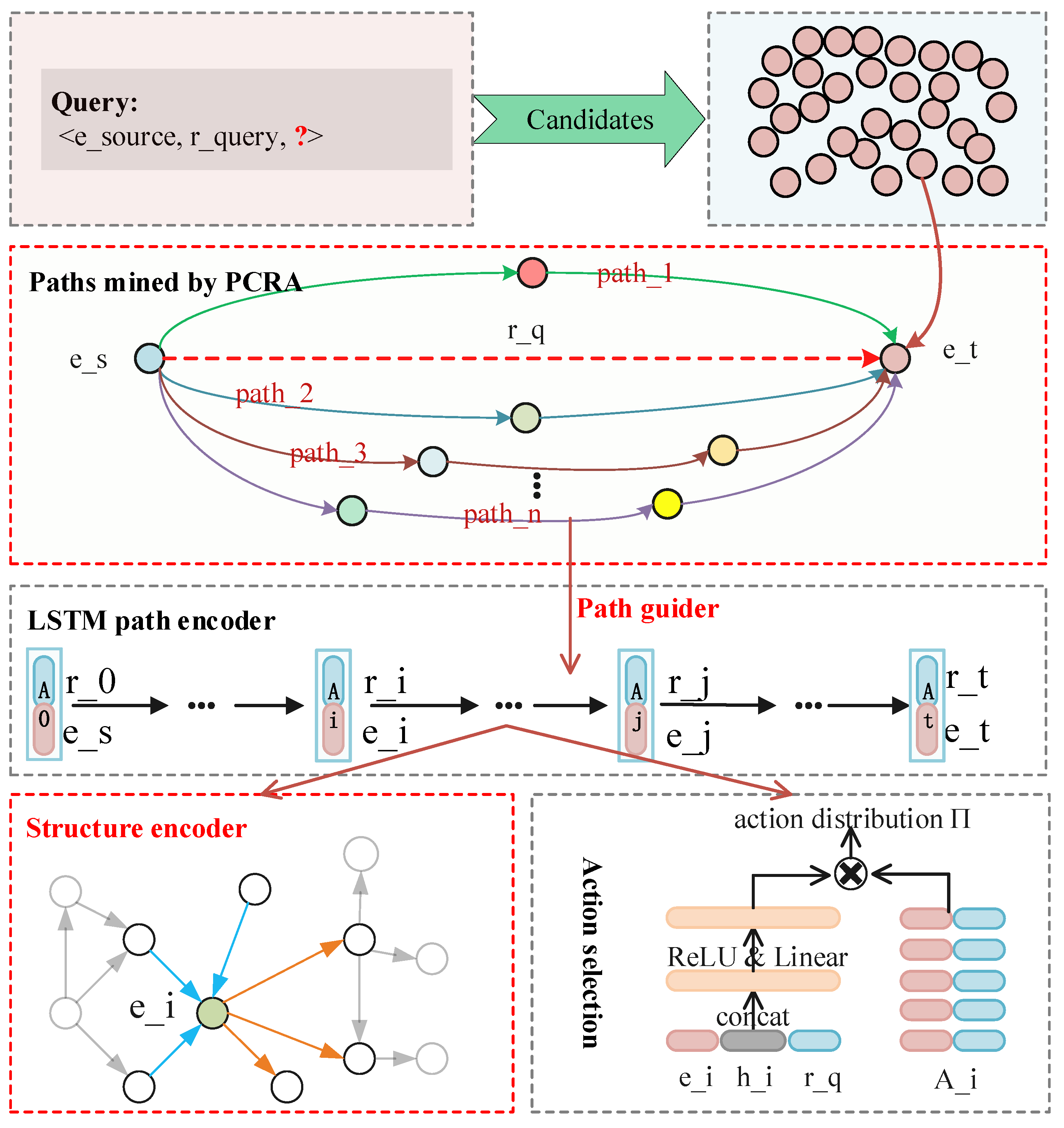 Path and Structural Features Enhanced Reinforcement Learning for ...