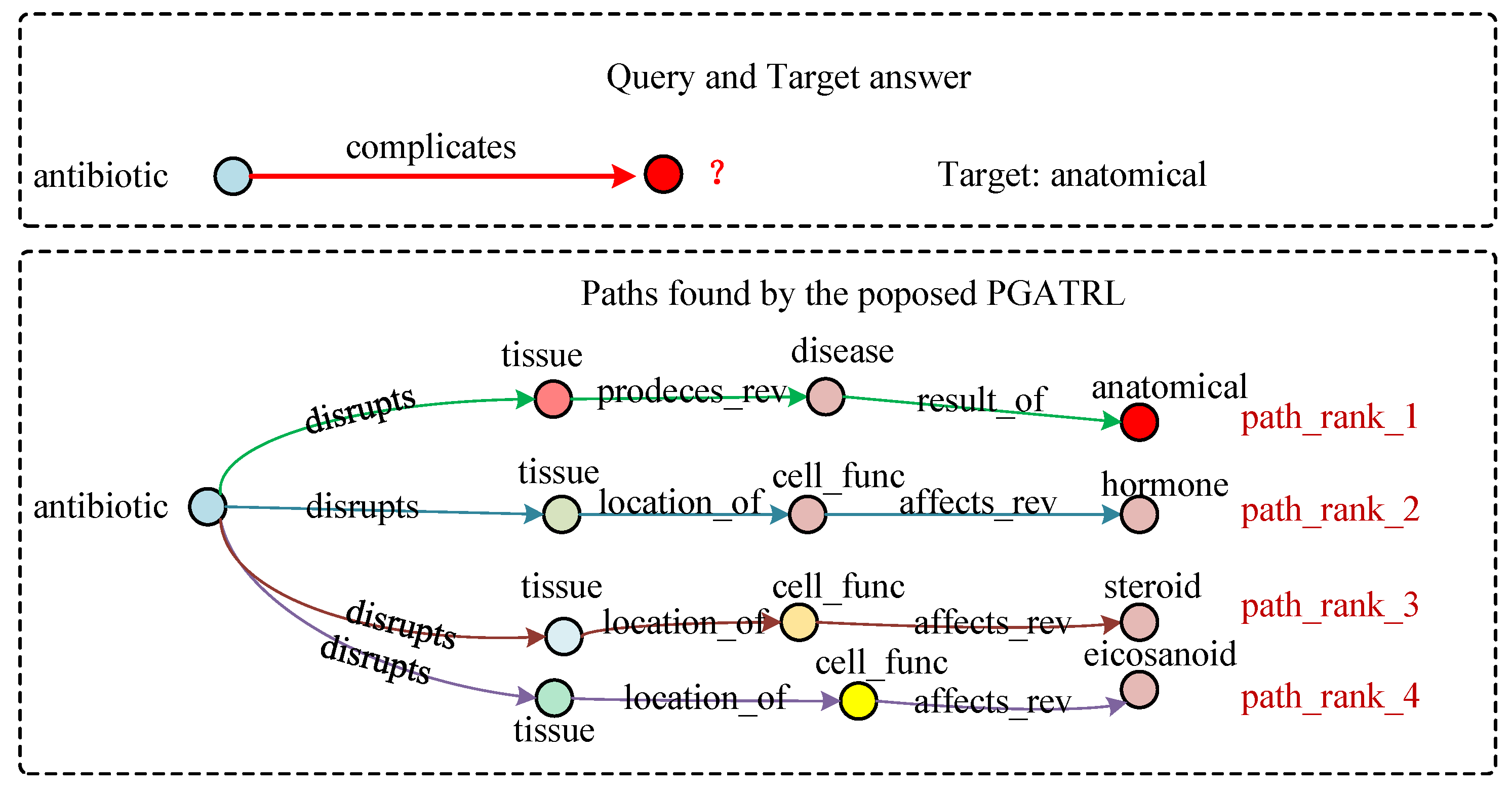 Path and Structural Features Enhanced Reinforcement Learning for ...