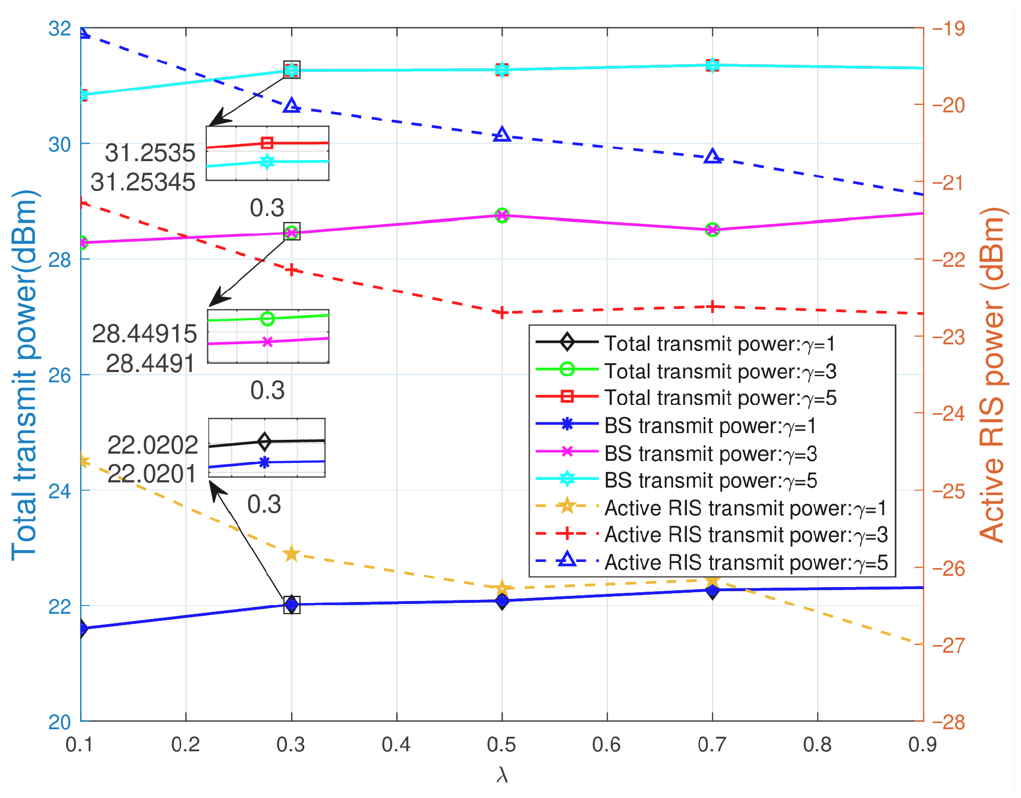 Joint Active Beamforming Design and Performance Analysis for Active RIS ...