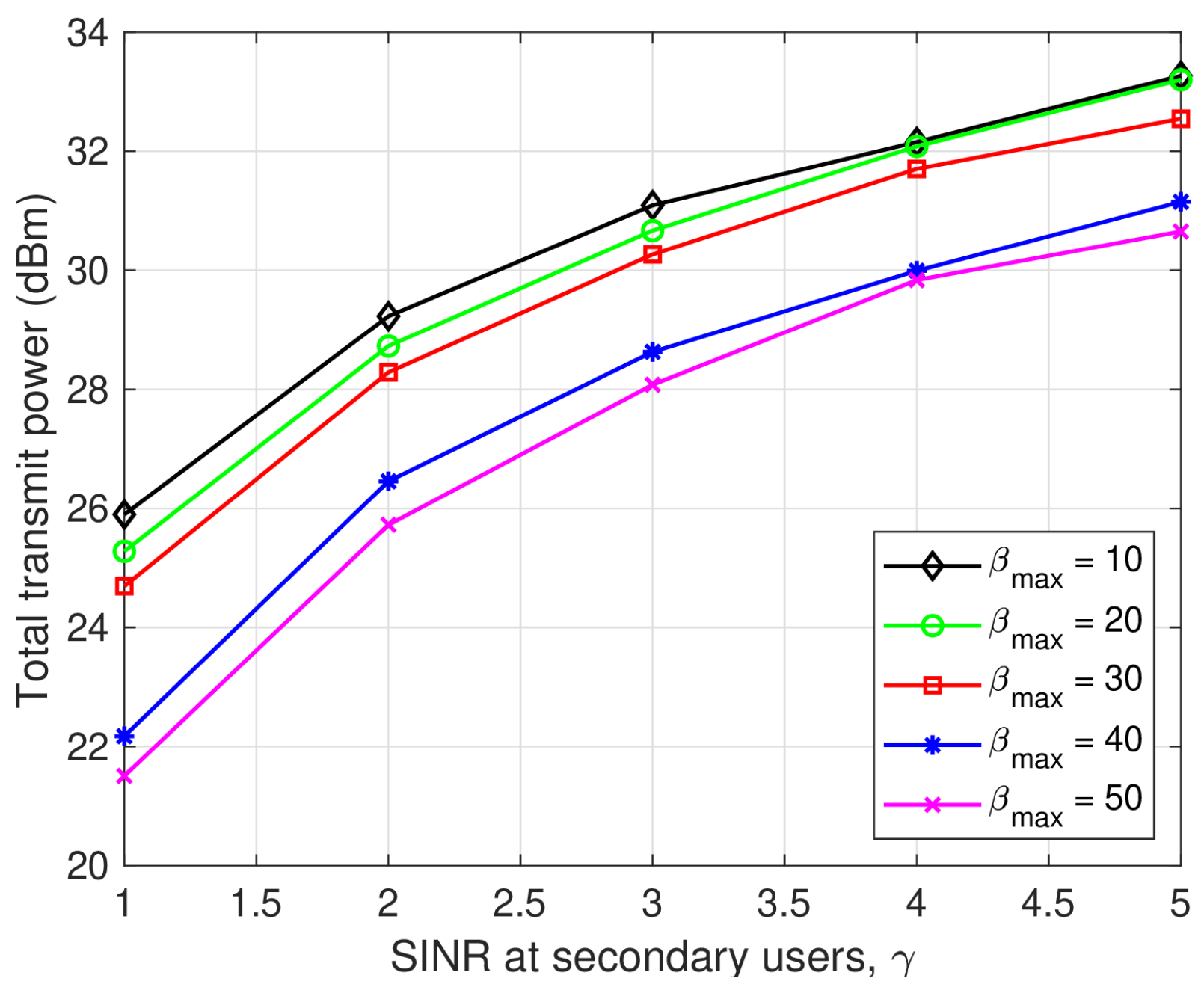 Joint Active Beamforming Design and Performance Analysis for Active RIS ...