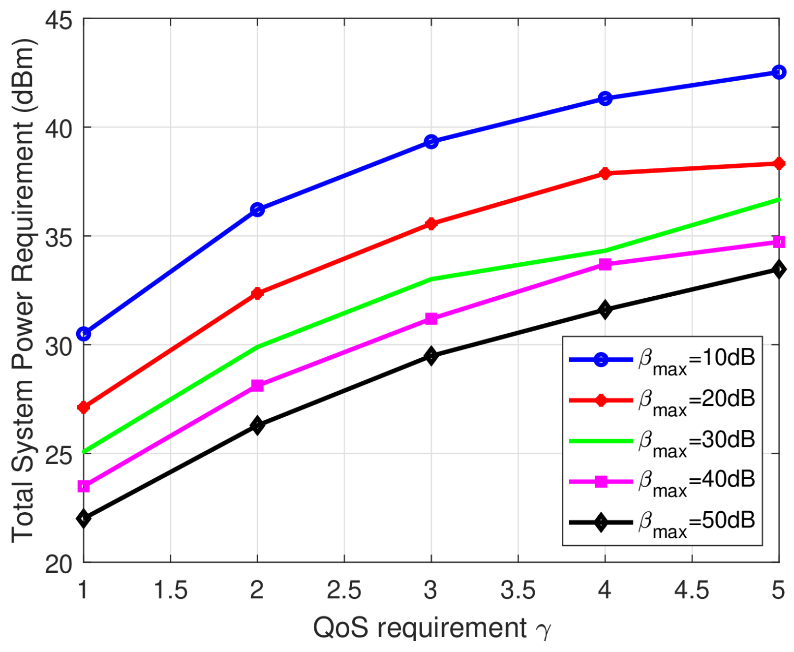 Joint Active Beamforming Design and Performance Analysis for Active RIS ...