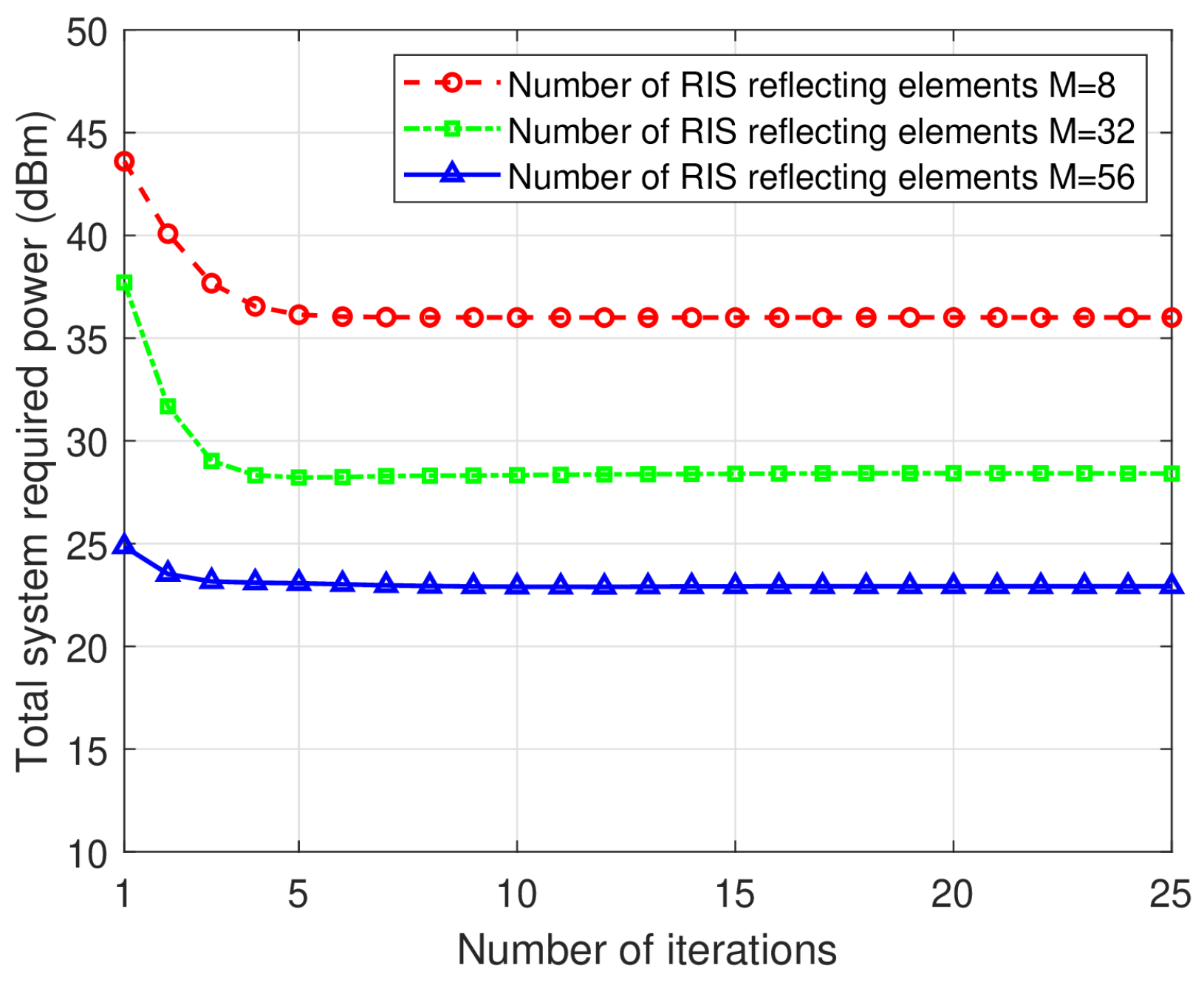 Joint Active Beamforming Design and Performance Analysis for Active RIS ...