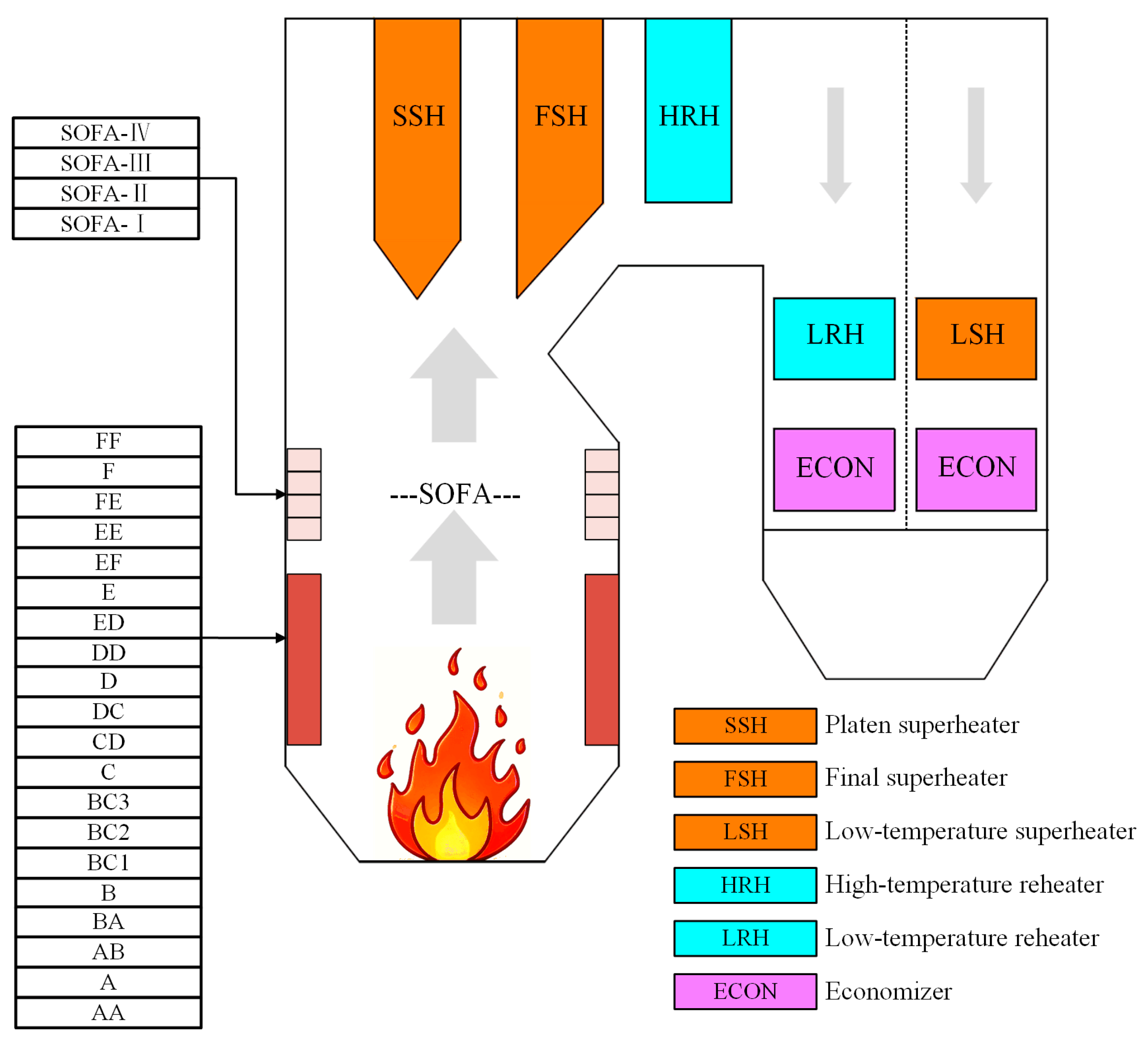 Scr Inlet DTTE-Net: Prediction of SCR-Inlet NOx Concentration in Coal-Fired ...
