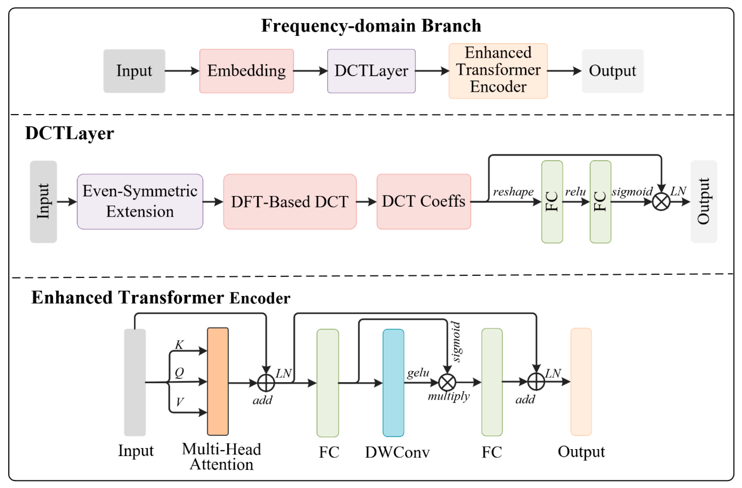 Scr Inlet DTTE-Net: Prediction of SCR-Inlet NOx Concentration in Coal-Fired ...