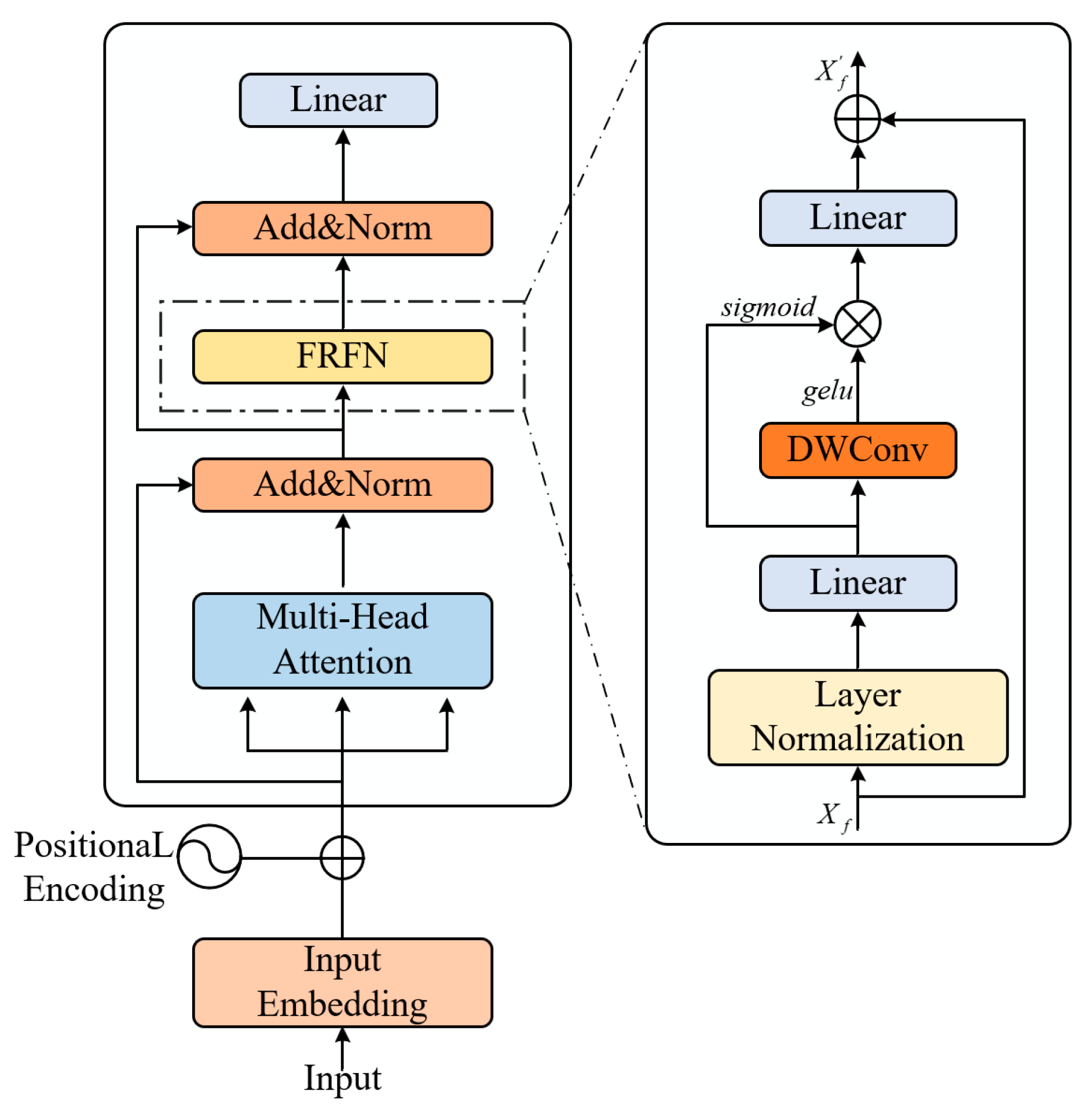 Scr Inlet DTTE-Net: Prediction of SCR-Inlet NOx Concentration in Coal-Fired ...