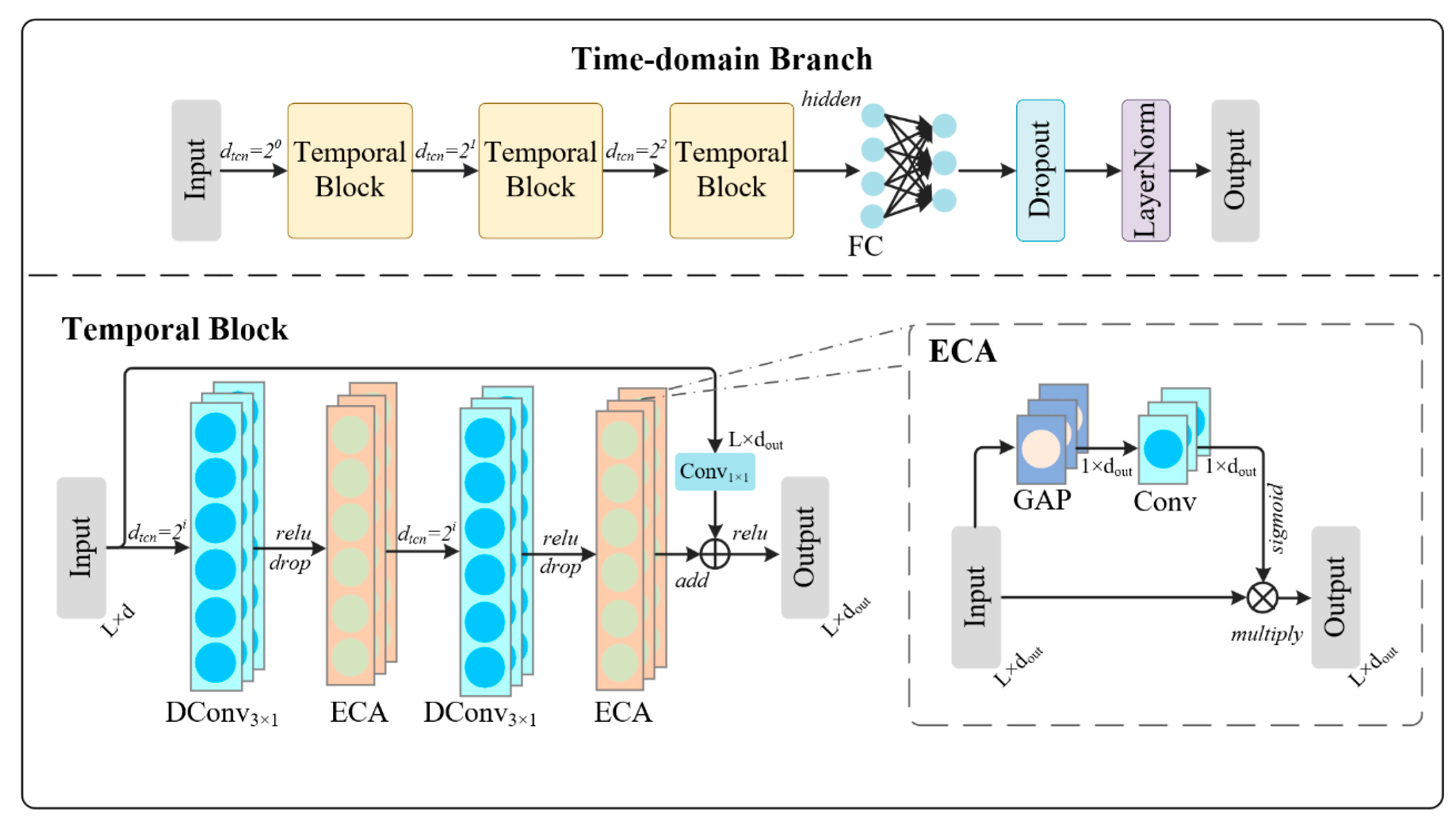 Scr Inlet DTTE-Net: Prediction of SCR-Inlet NOx Concentration in Coal-Fired ...
