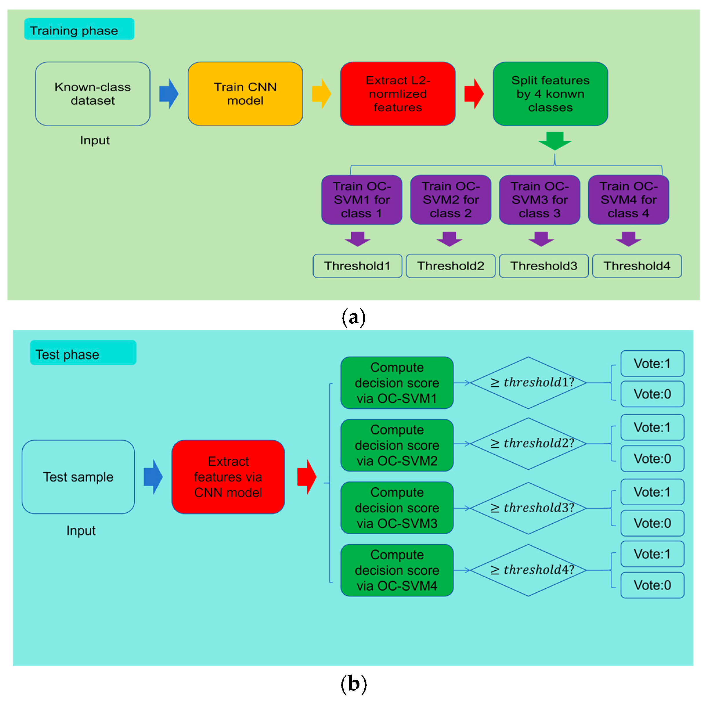 A New Open-Set Recognition Method for Fault Diagnosis of AUV