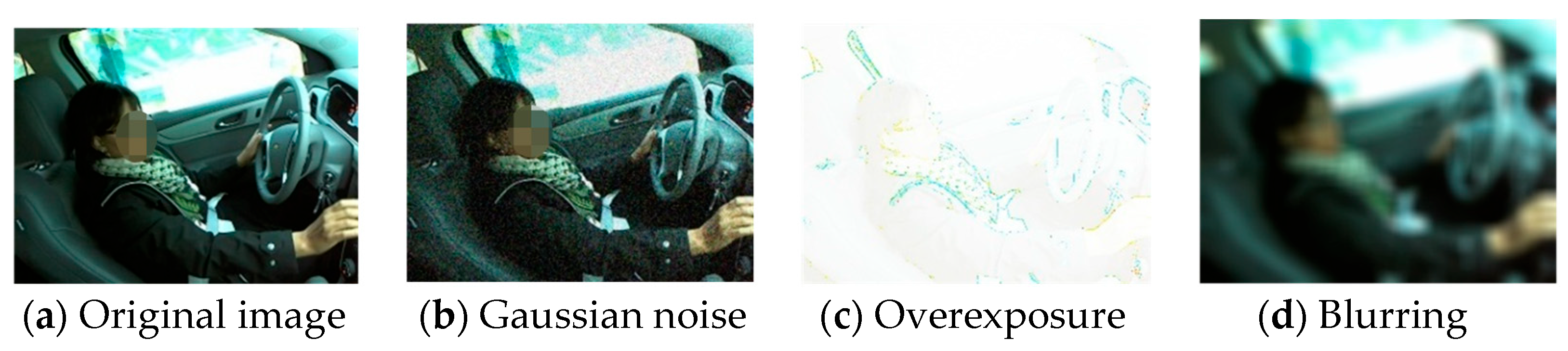 Distracted Driving Behavior Recognition Based on Improved YOLOv8n-Pose ...