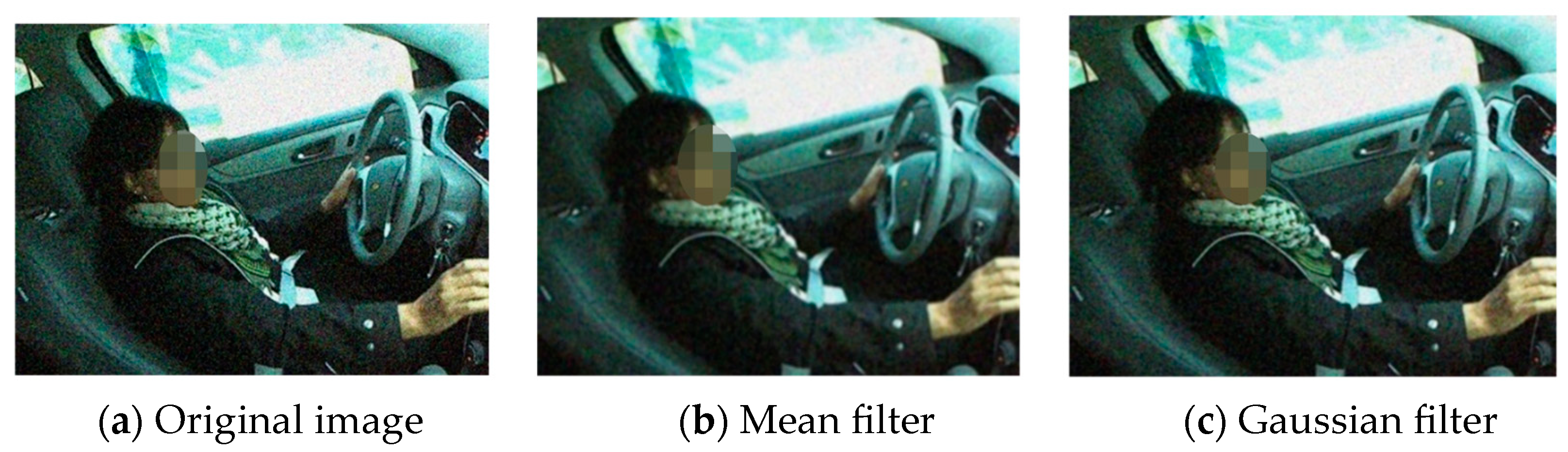 Distracted Driving Behavior Recognition Based on Improved YOLOv8n-Pose ...