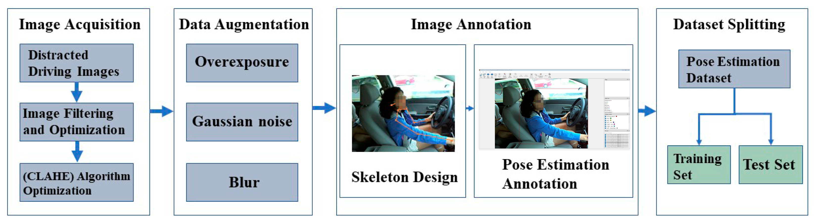 Distracted Driving Behavior Recognition Based on Improved YOLOv8n-Pose ...