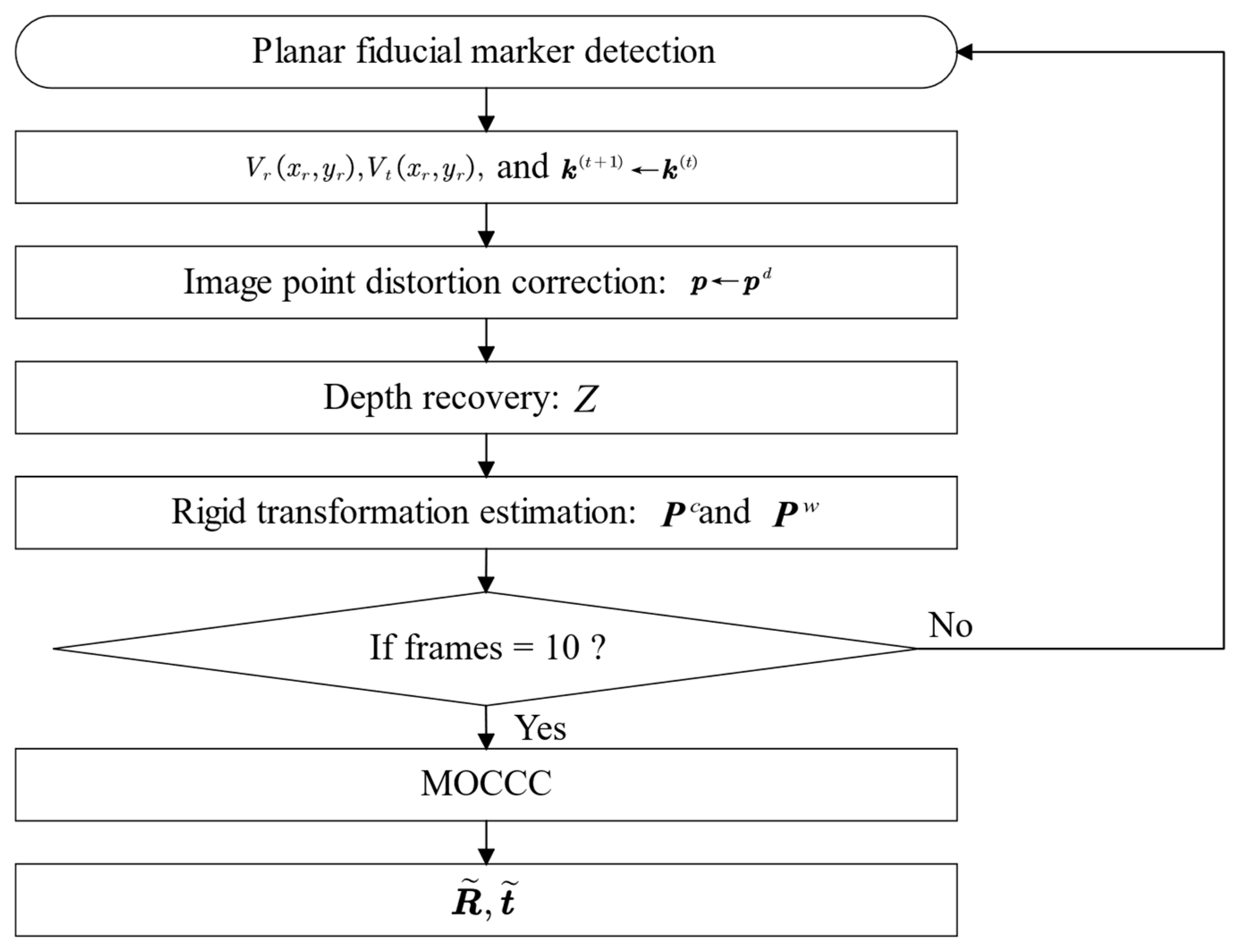 An Improved PST-Based Visual Pose Estimation Algorithm for UAV Navigation