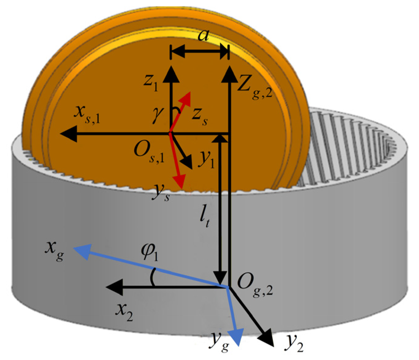 Research on Compensation of Tooth Surface Twist Error in Form Grinding ...