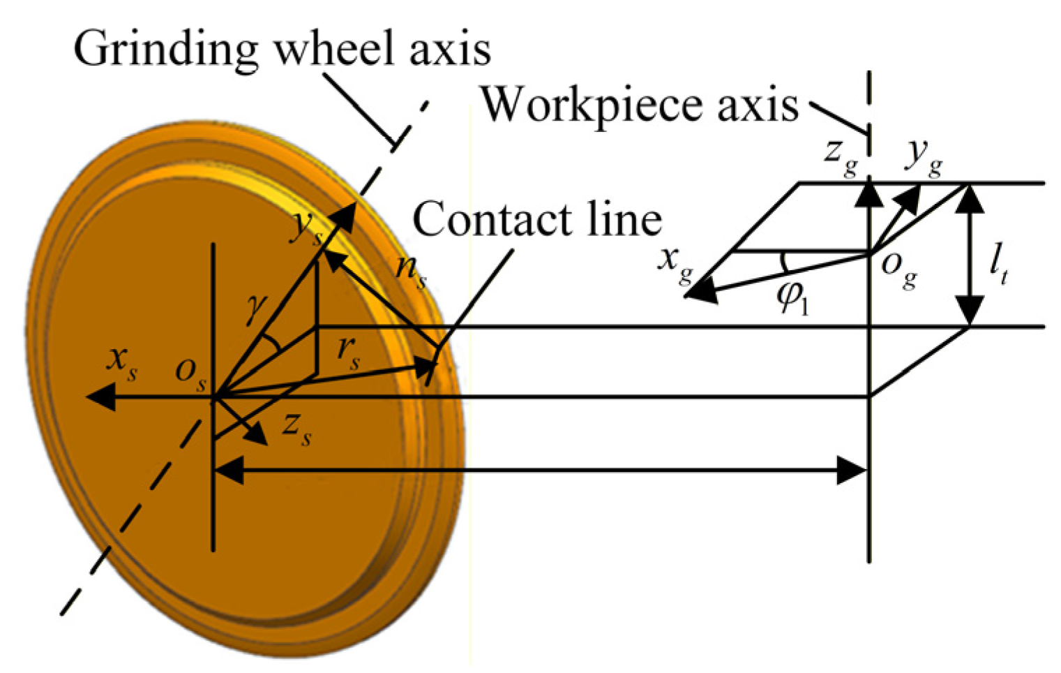Research on Compensation of Tooth Surface Twist Error in Form Grinding ...