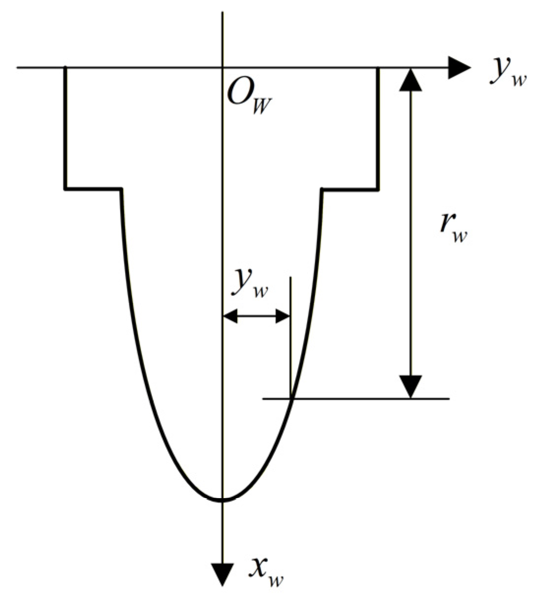 Research on Compensation of Tooth Surface Twist Error in Form Grinding ...