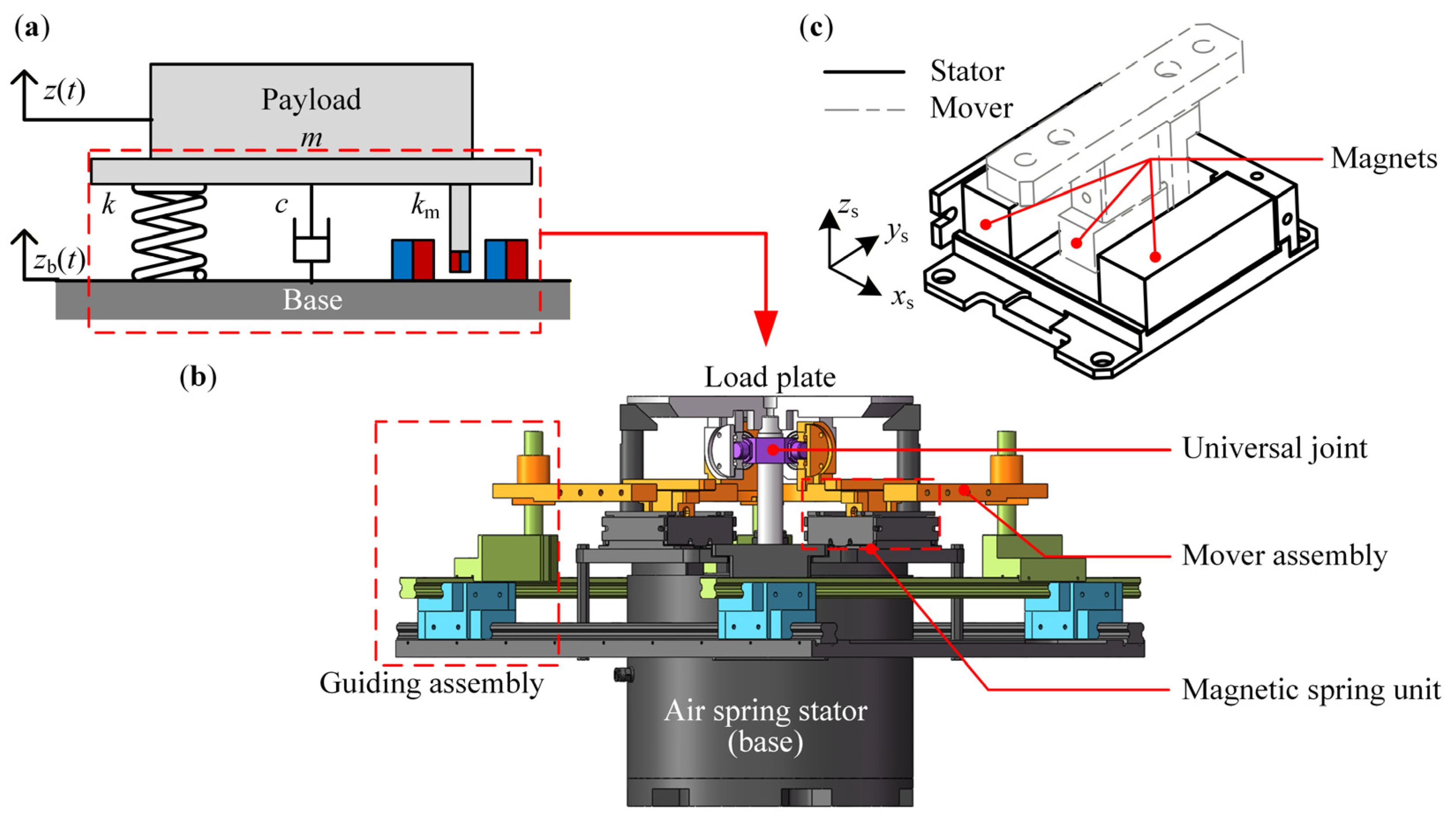 Design and Analysis of Air Spring Vibration Isolator with Magnetic ...