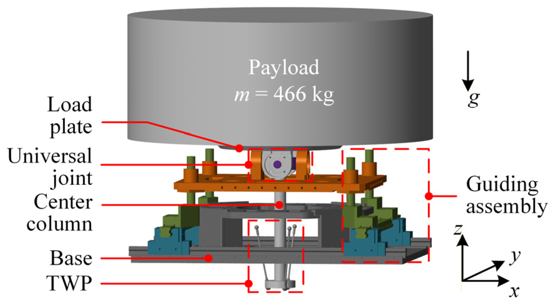 Design and Analysis of Air Spring Vibration Isolator with Magnetic ...