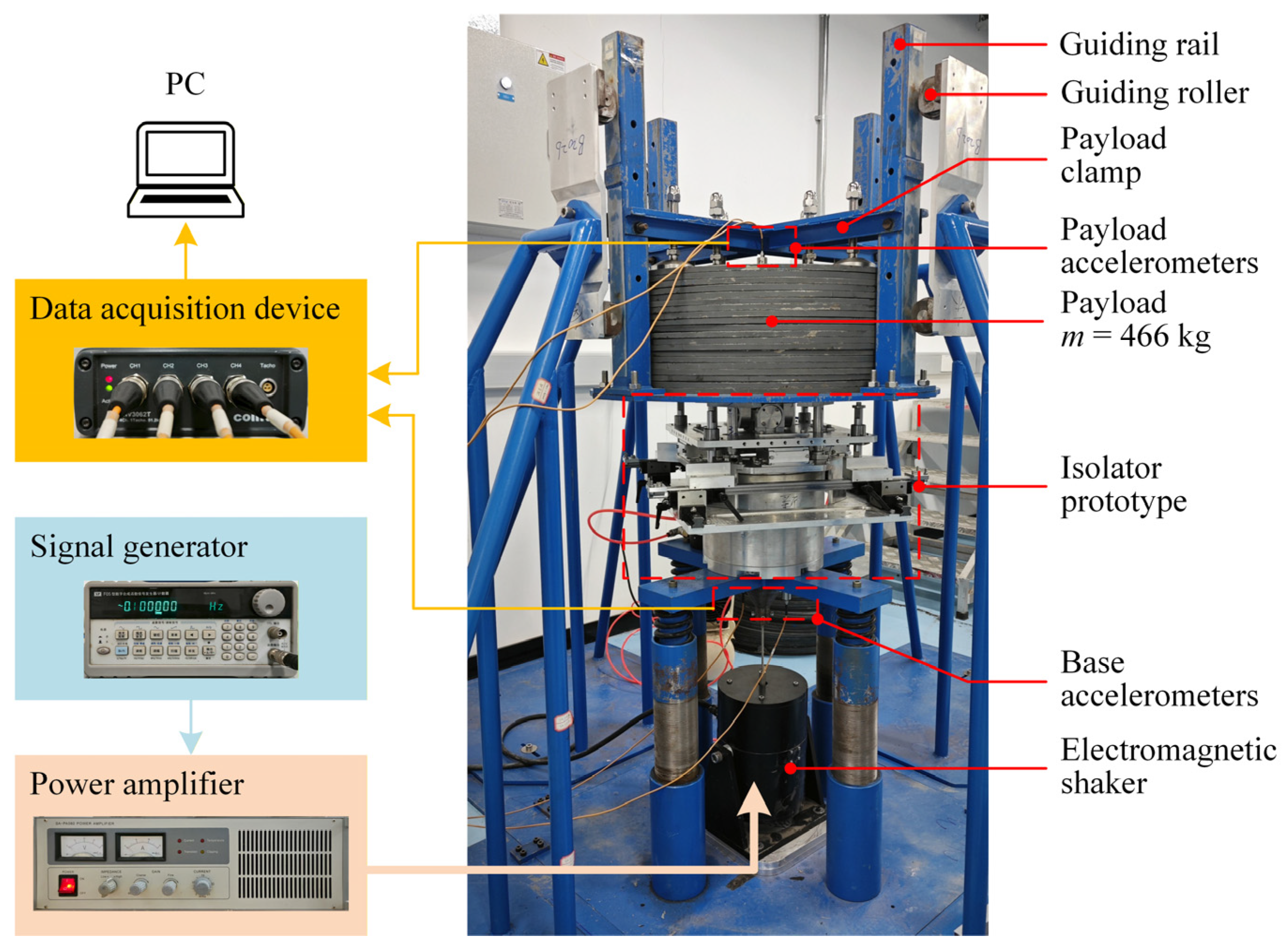 Design and Analysis of Air Spring Vibration Isolator with Magnetic ...