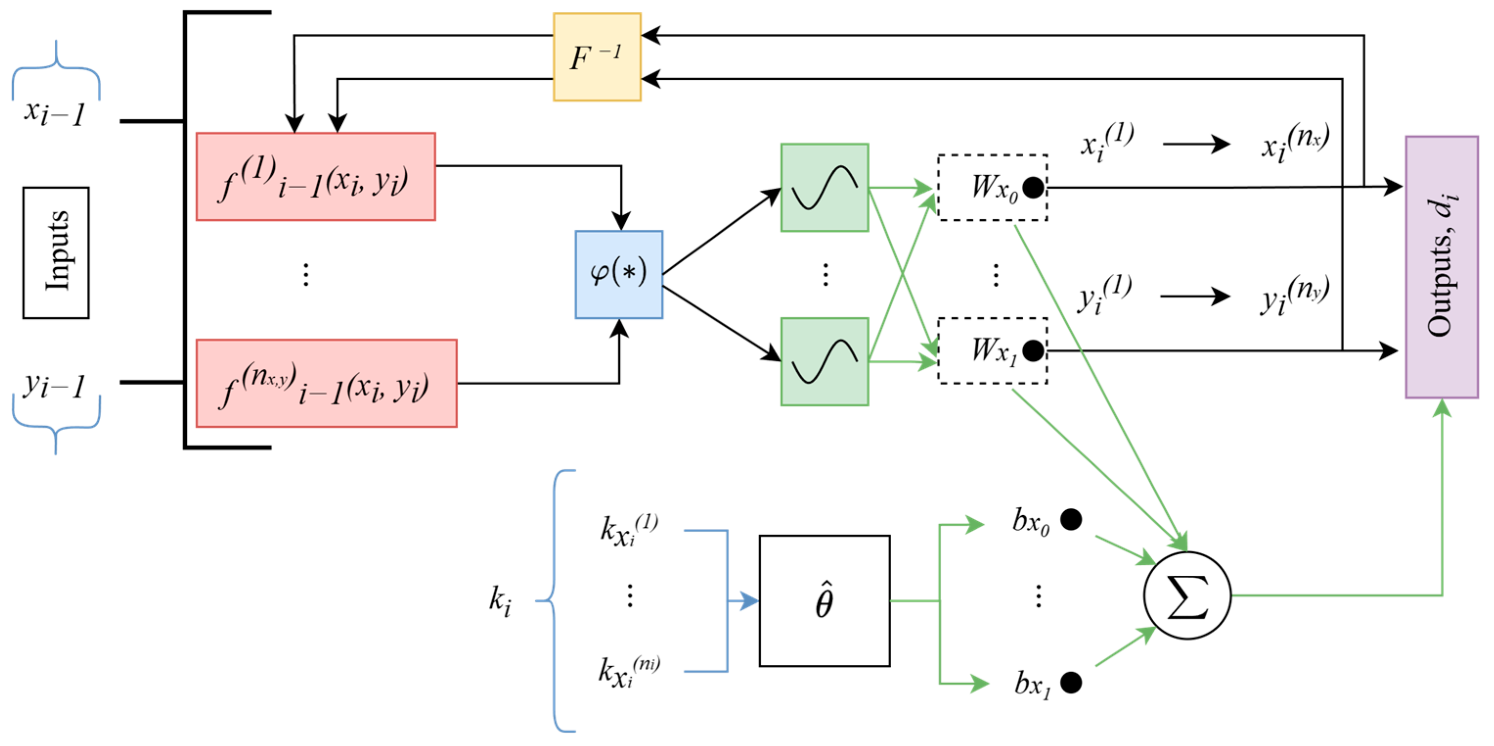 Exponential Function-Based Neural Tangent Kernels for SECM Signal ...