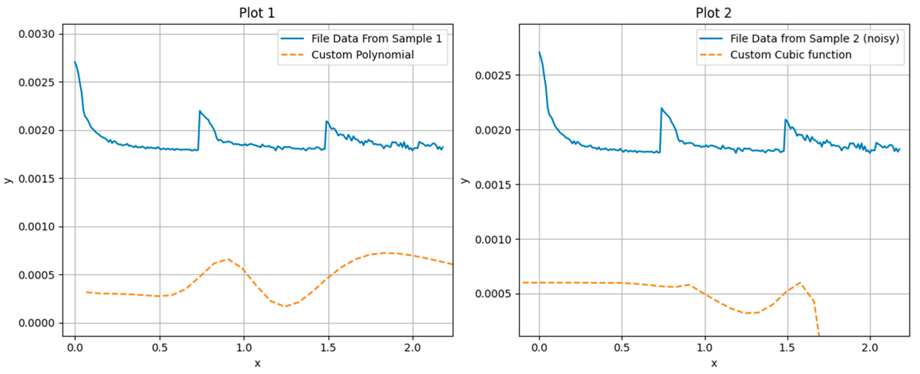 Exponential Function-Based Neural Tangent Kernels for SECM Signal ...