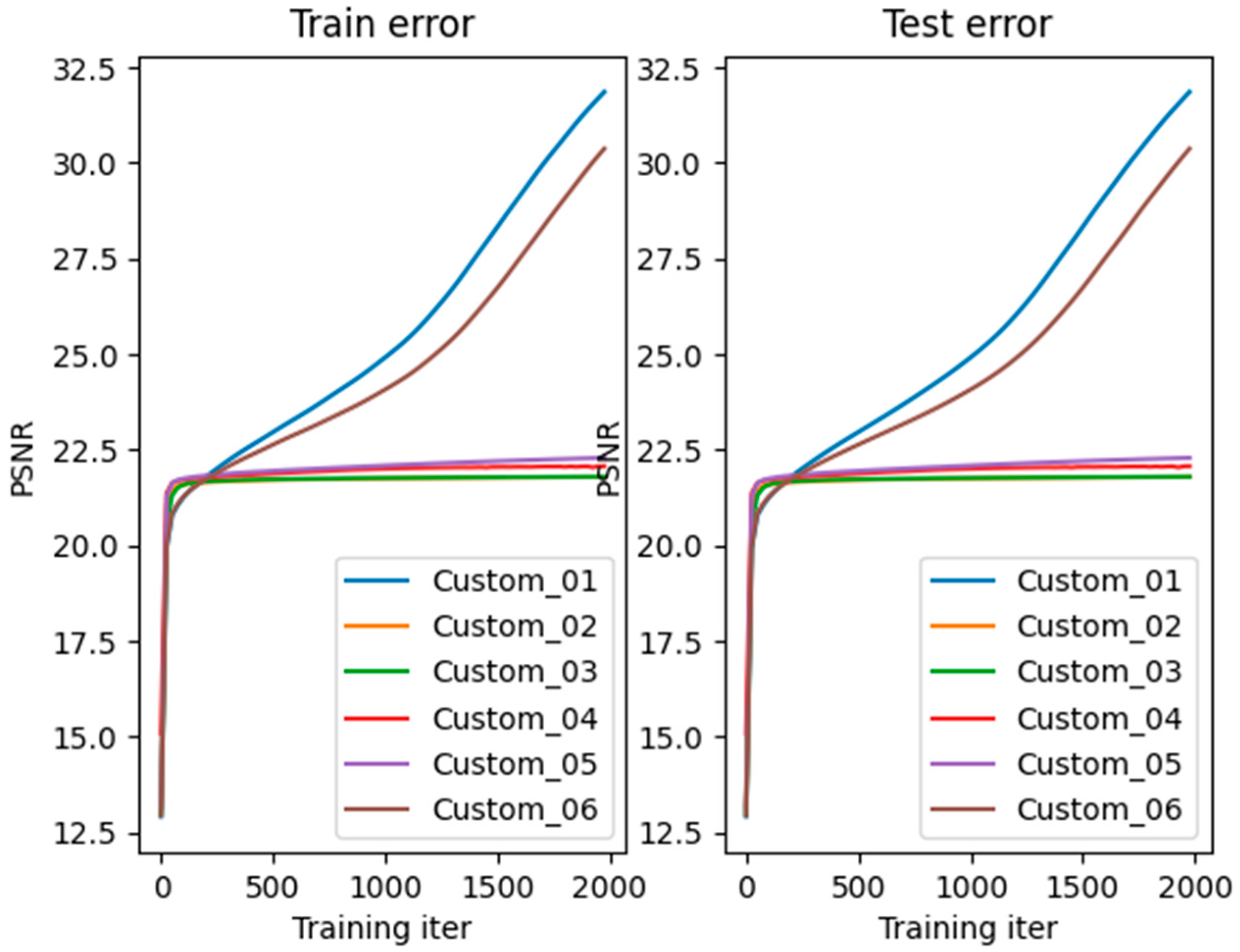 Exponential Function-Based Neural Tangent Kernels for SECM Signal ...