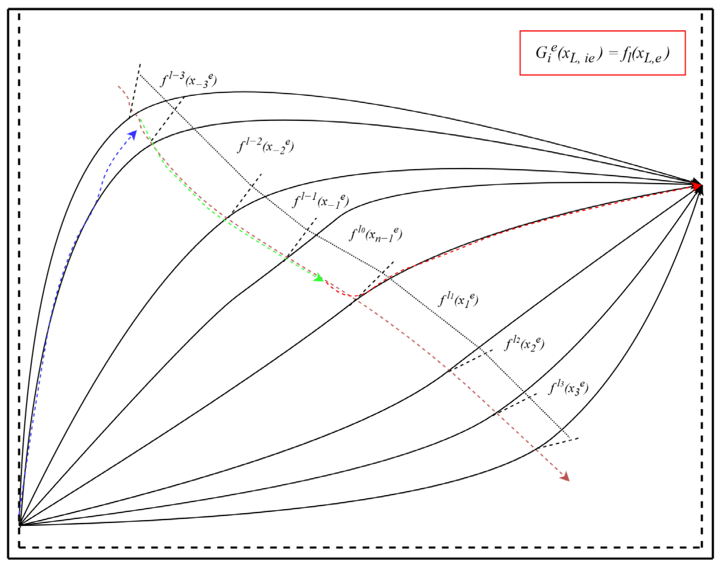 Exponential Function-Based Neural Tangent Kernels for SECM Signal ...