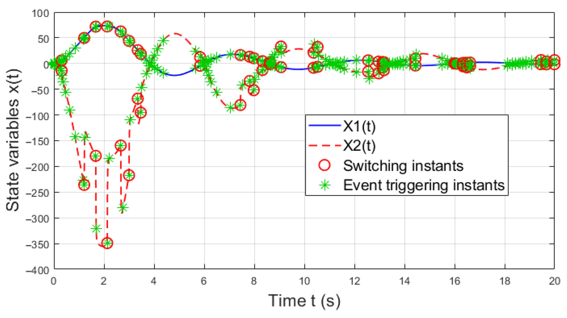 Dynamic Event-Triggered Output Feedback Control for Switched Systems ...