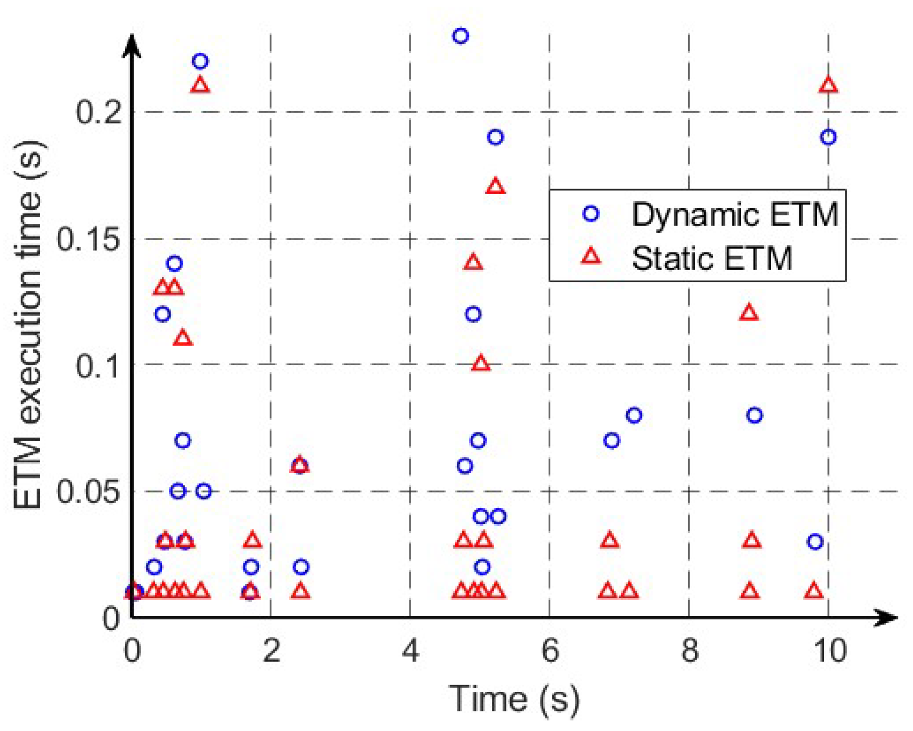 Dynamic Event-Triggered Output Feedback Control for Switched Systems ...