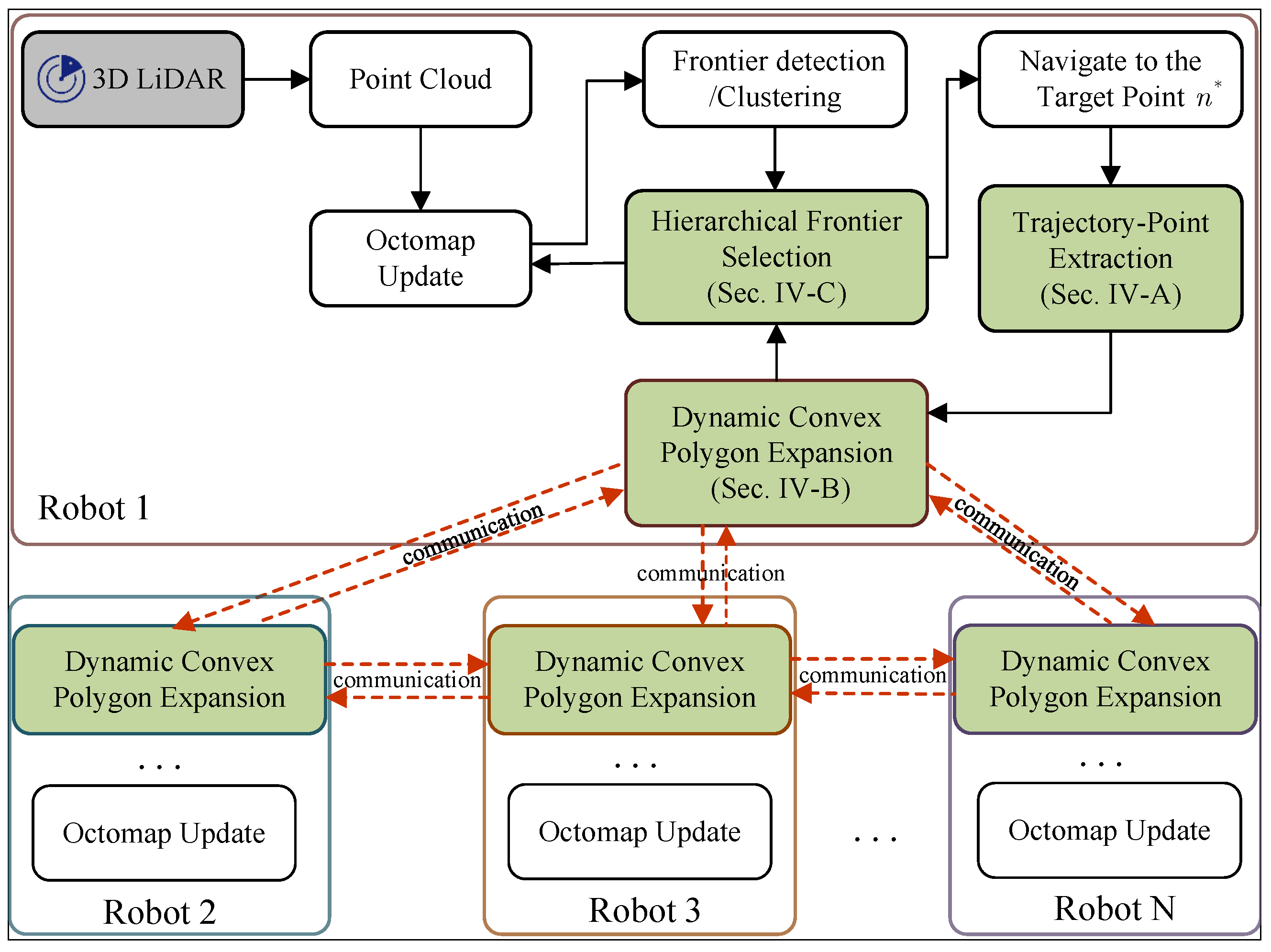 Decentralized Multi-Robot Cooperative Exploration with Convex Polygon ...