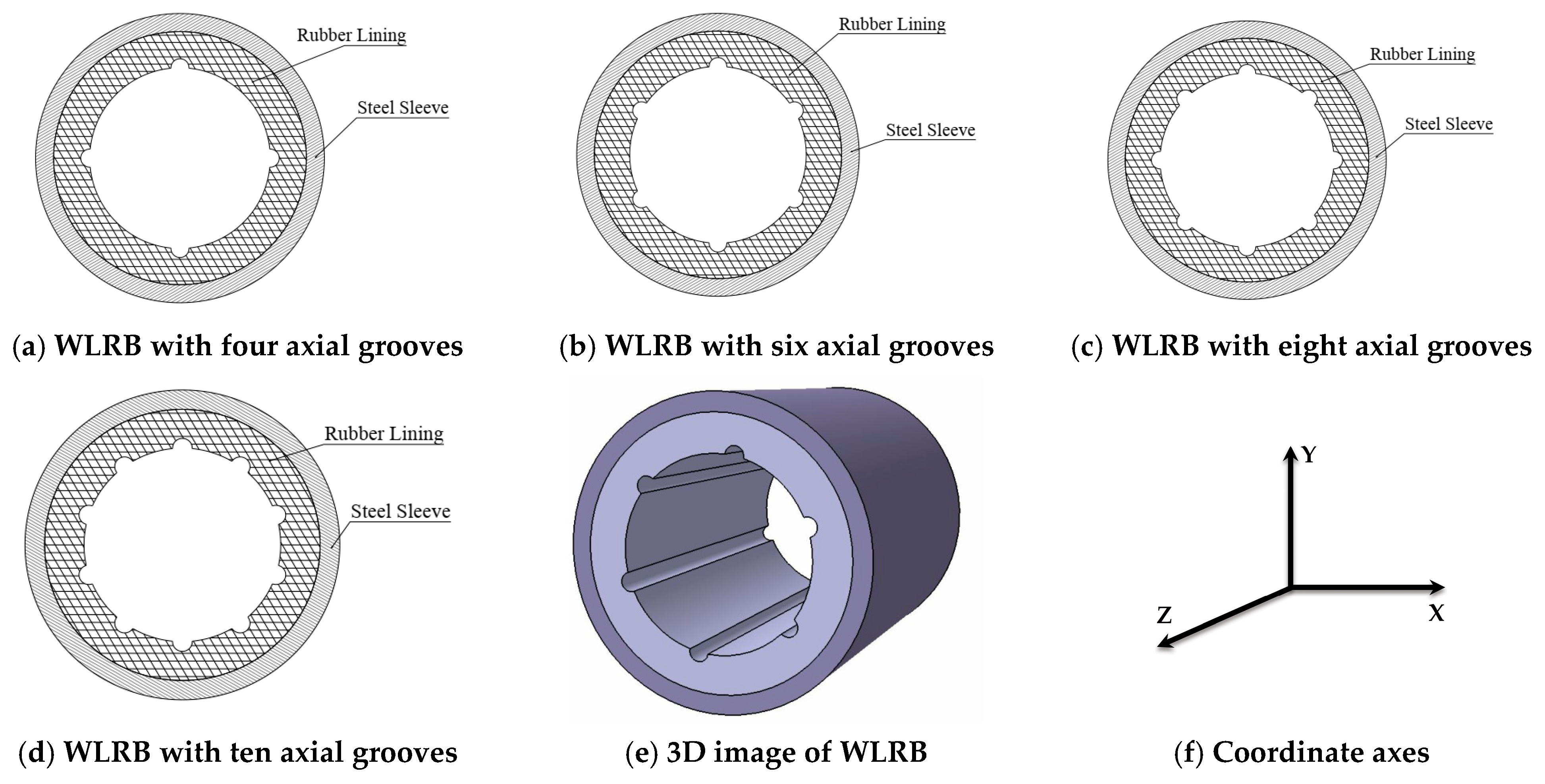 Thread Axial Grooves A Study of the Groove Geometry Effects on the Performance of Water ...