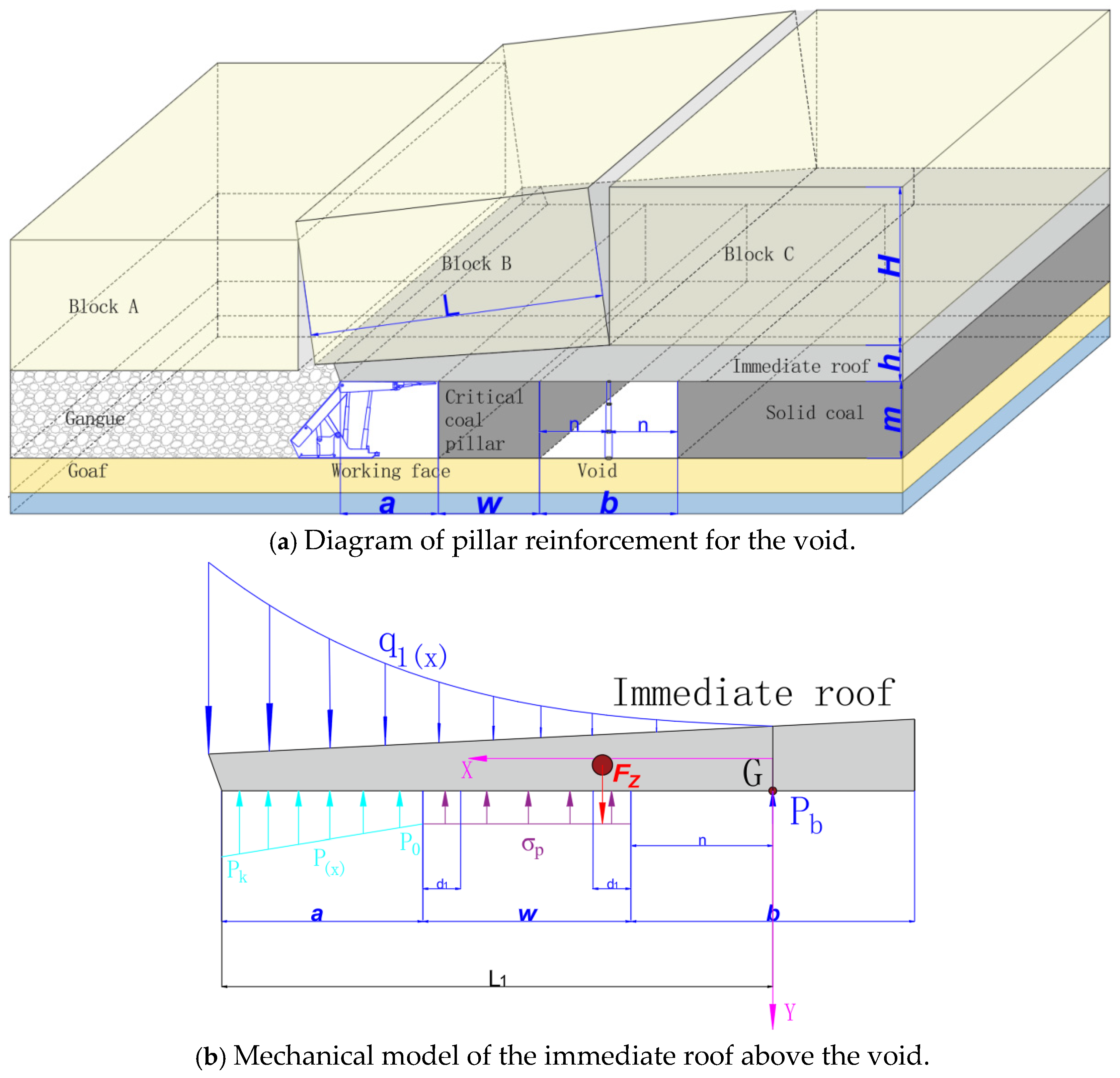 Instability Mechanism of Voussoir Beam and Roof-Cutting Pressure Relief ...