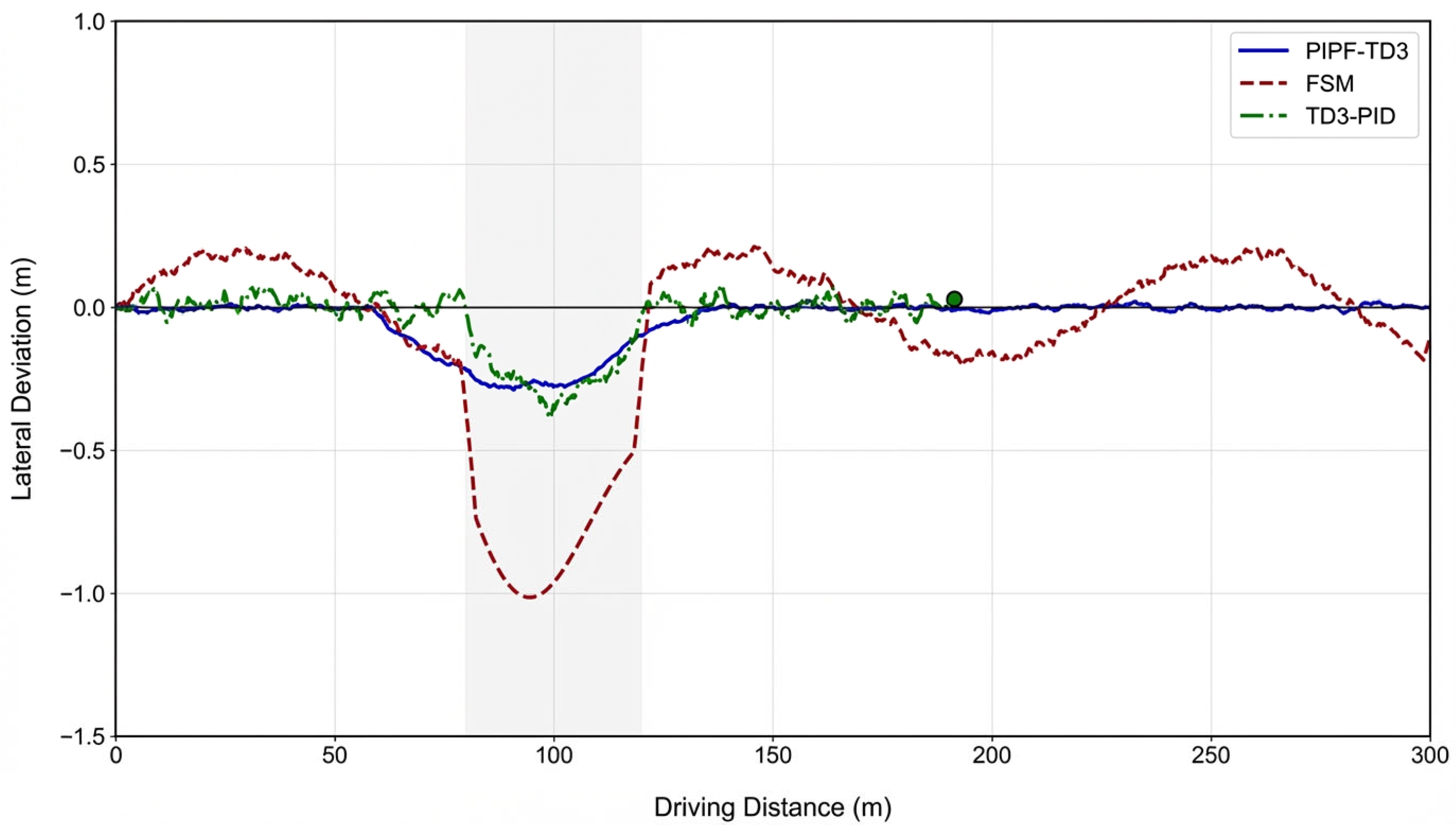A Hierarchical Dynamic Path Planning Framework for Autonomous Vehicles ...