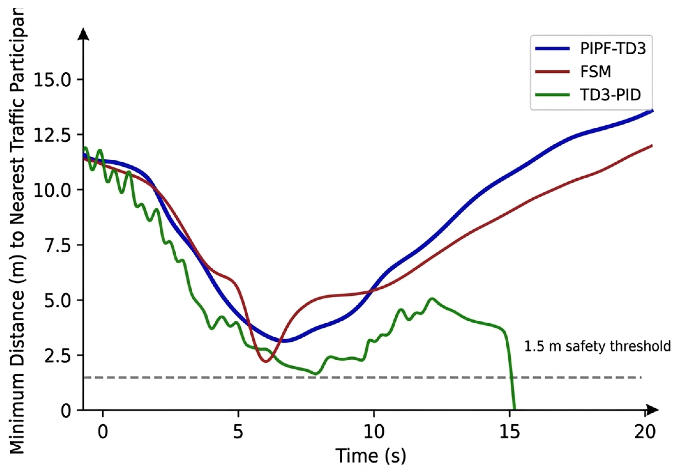 A Hierarchical Dynamic Path Planning Framework for Autonomous Vehicles ...