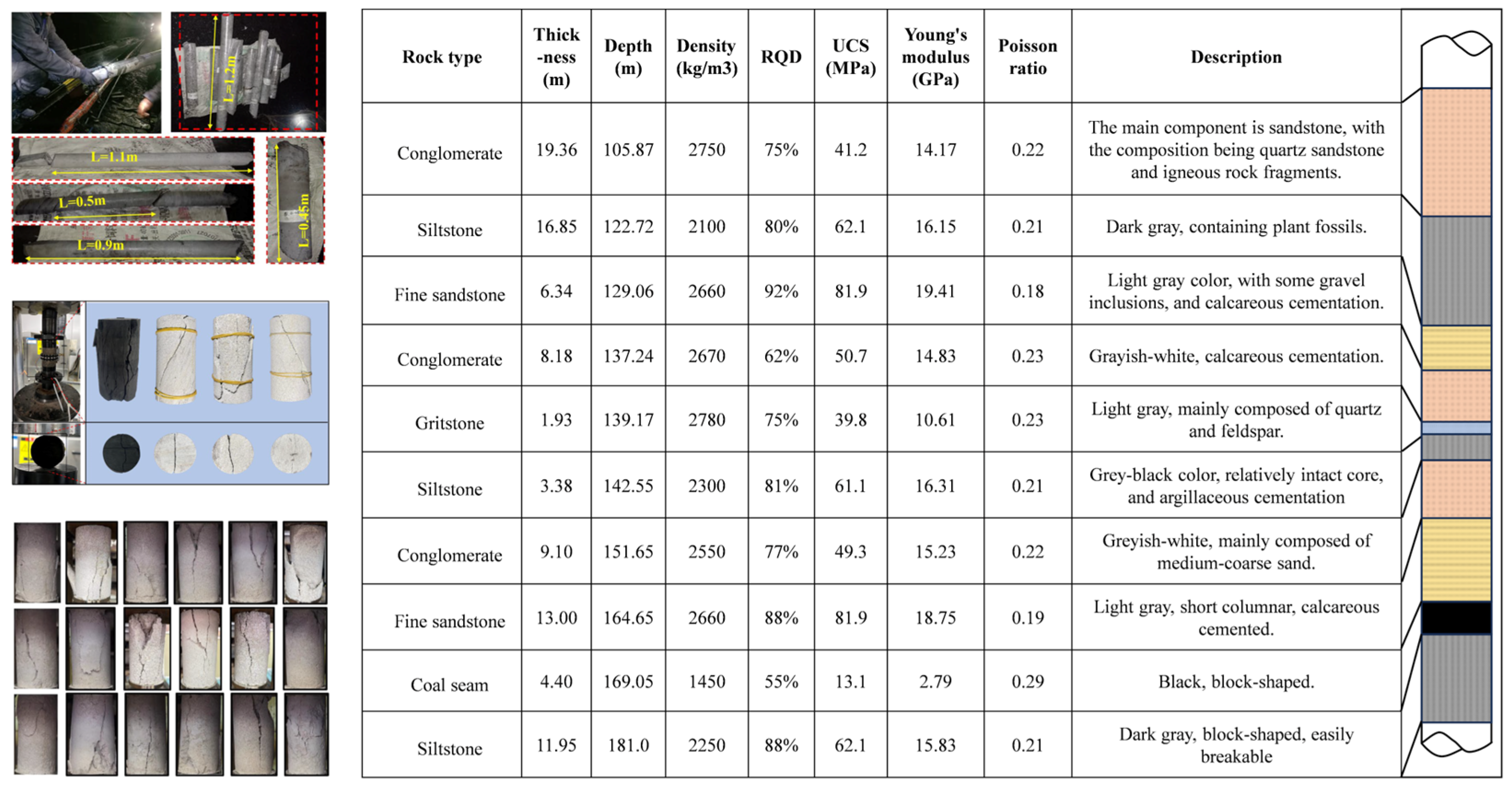 Effects of Overburden Lithology on Roof-Caving Behavior and Stress ...