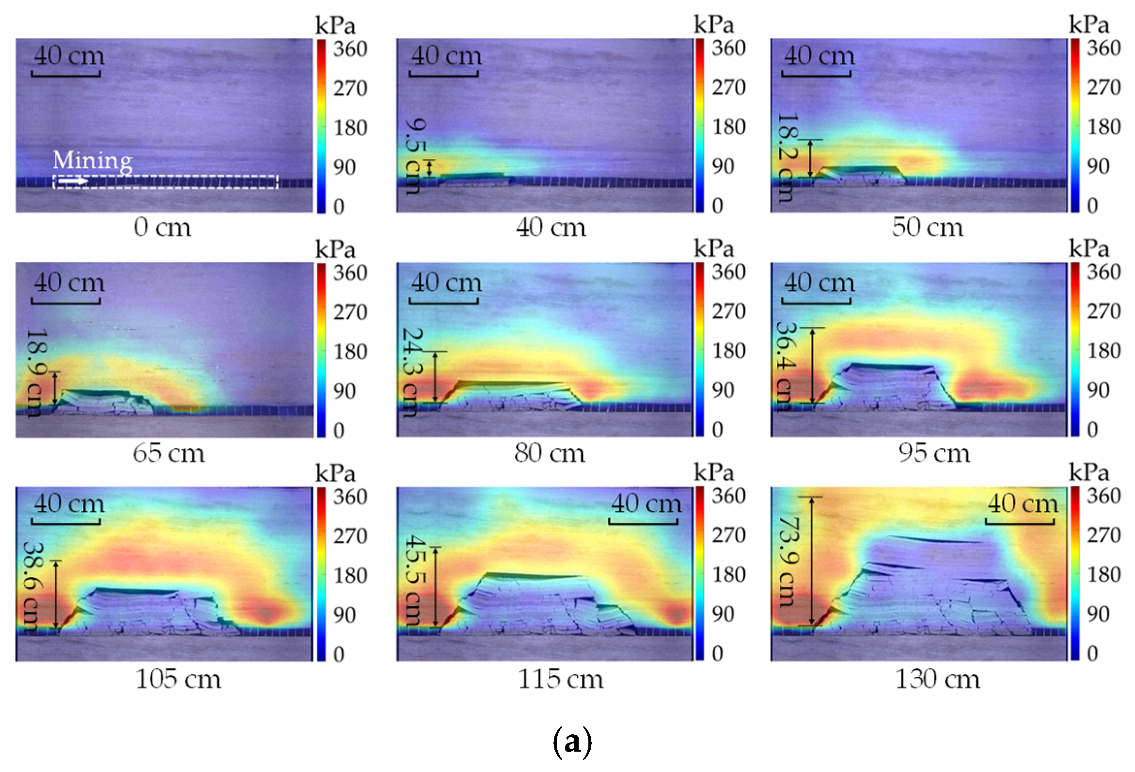 Effects of Overburden Lithology on Roof-Caving Behavior and Stress ...