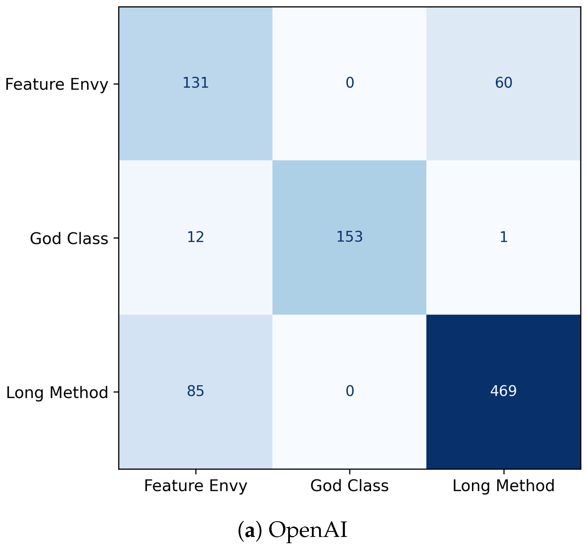 Evaluating Embedding Representations for Multiclass Code Smell ...