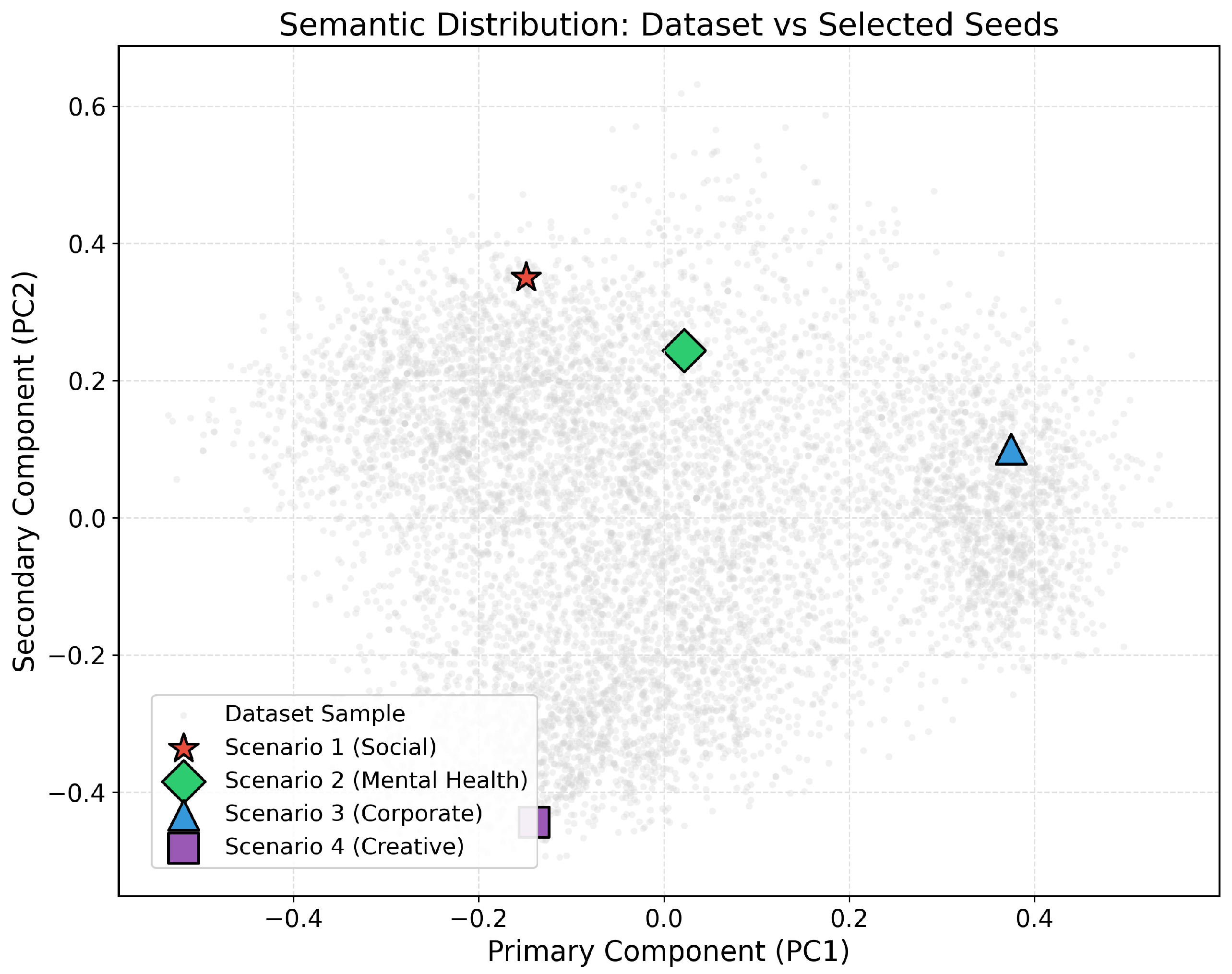 Evolutionary Multi-Objective Prompt Learning for Synthetic Text Data ...