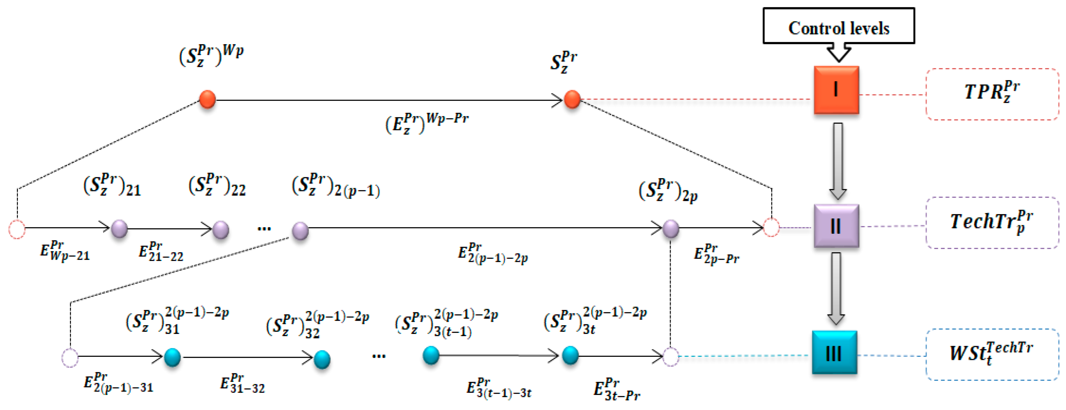 Model for Structural and Parametric Optimization of the Mechanical ...