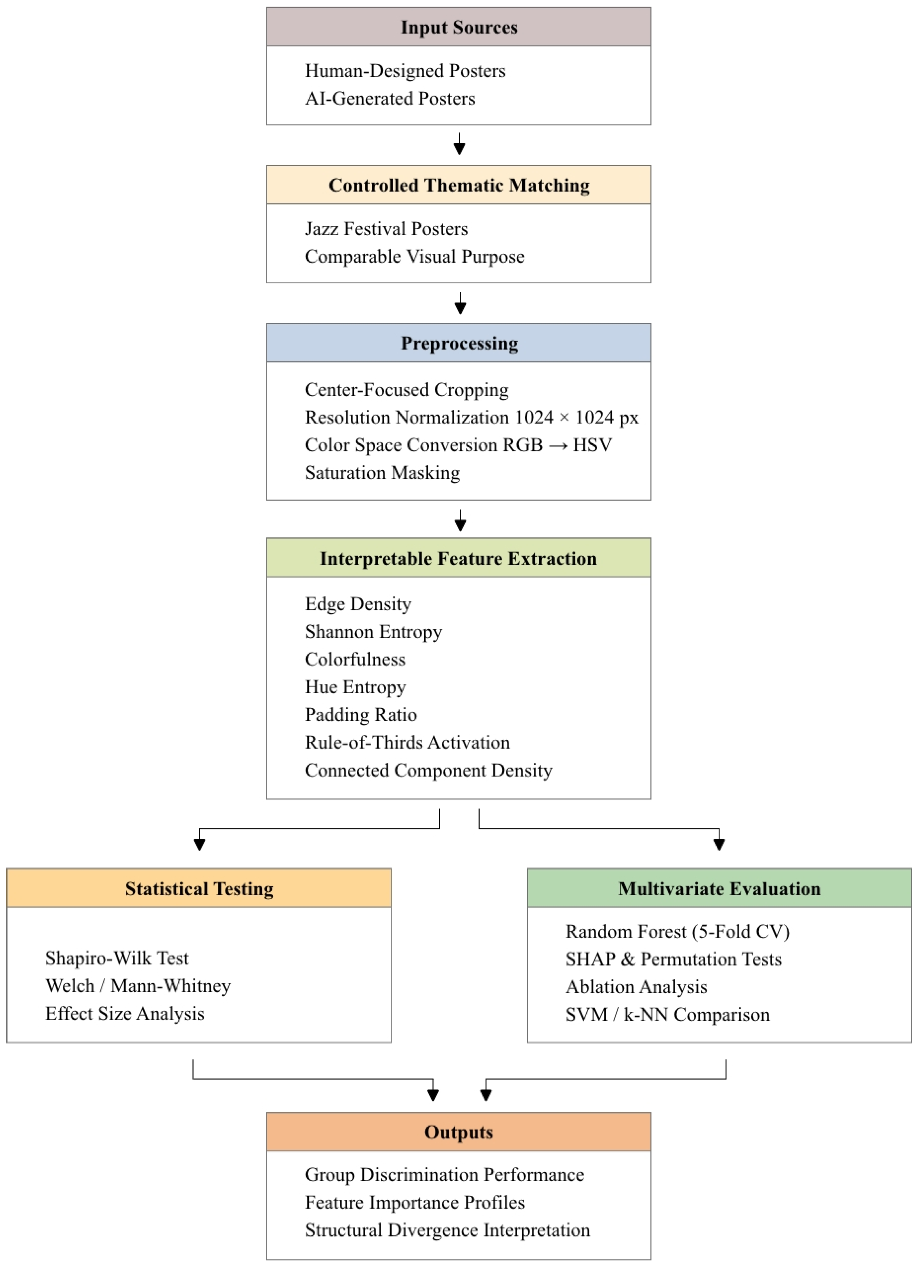 Quantifying Structural Divergence Between Human and Diffusion-Based ...
