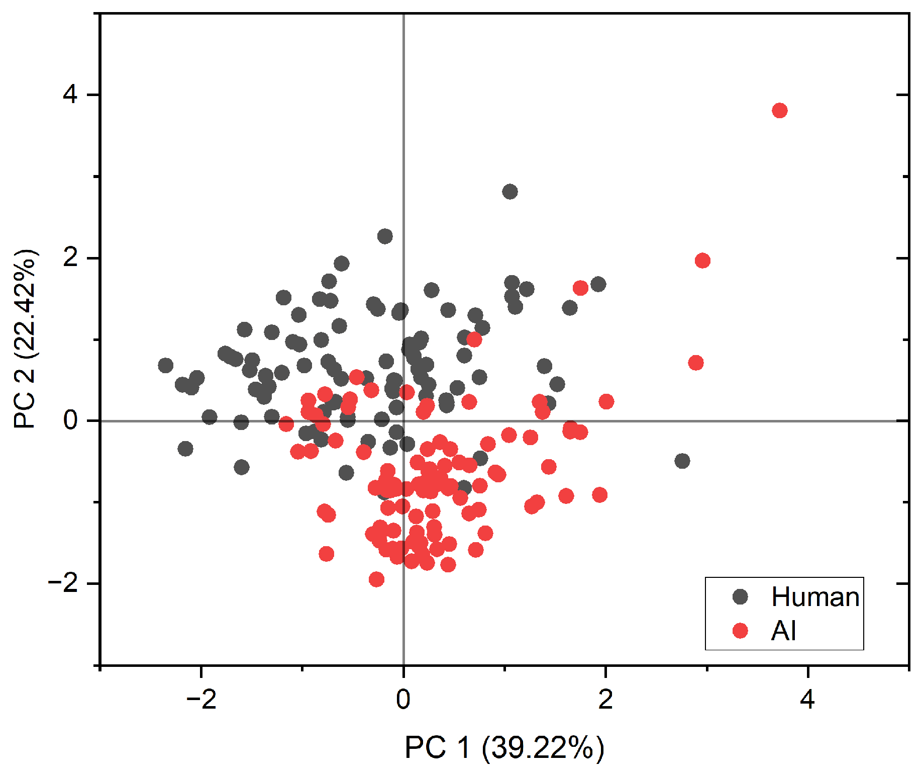 Quantifying Structural Divergence Between Human and Diffusion-Based ...