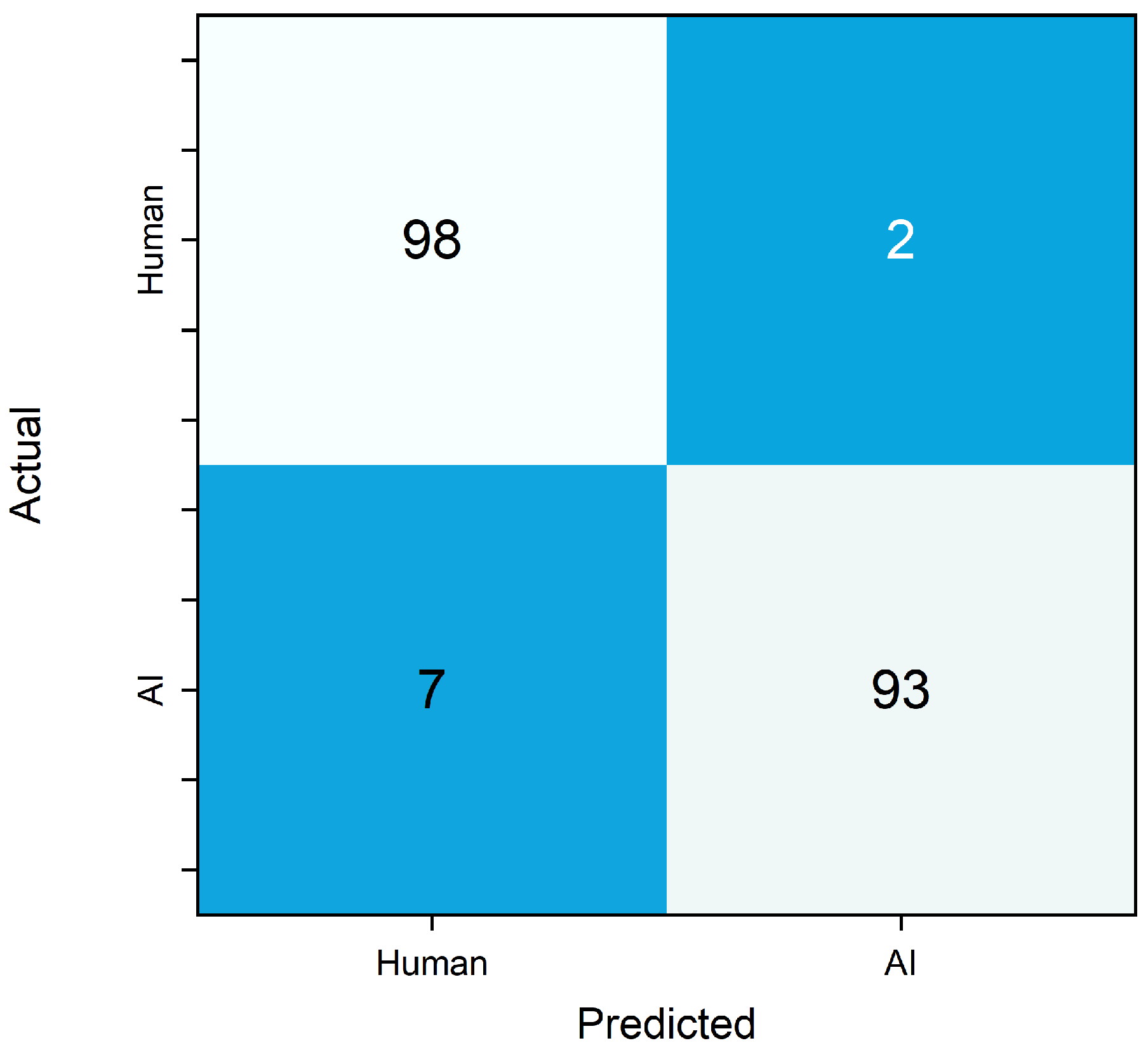 Quantifying Structural Divergence Between Human and Diffusion-Based ...