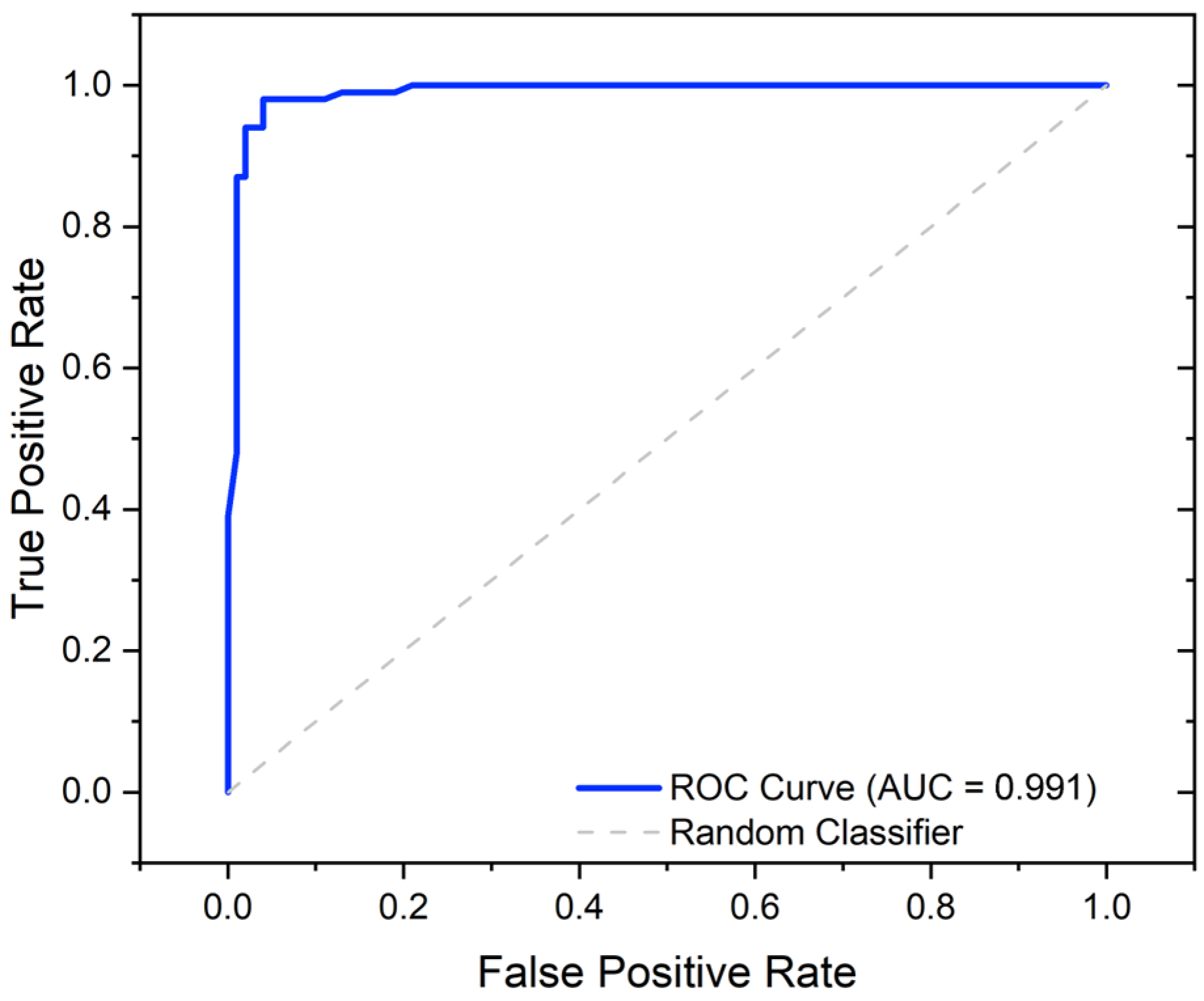 Quantifying Structural Divergence Between Human and Diffusion-Based ...