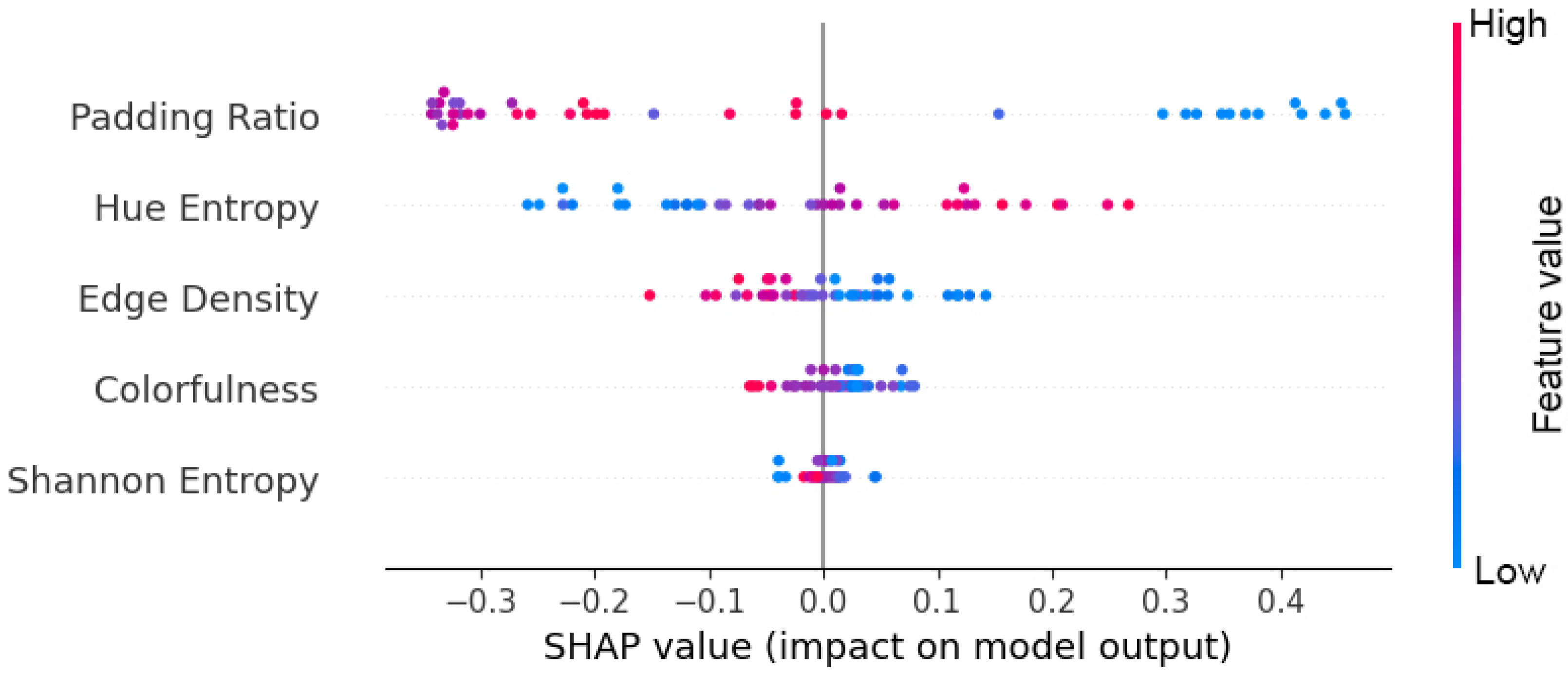 Quantifying Structural Divergence Between Human and Diffusion-Based ...