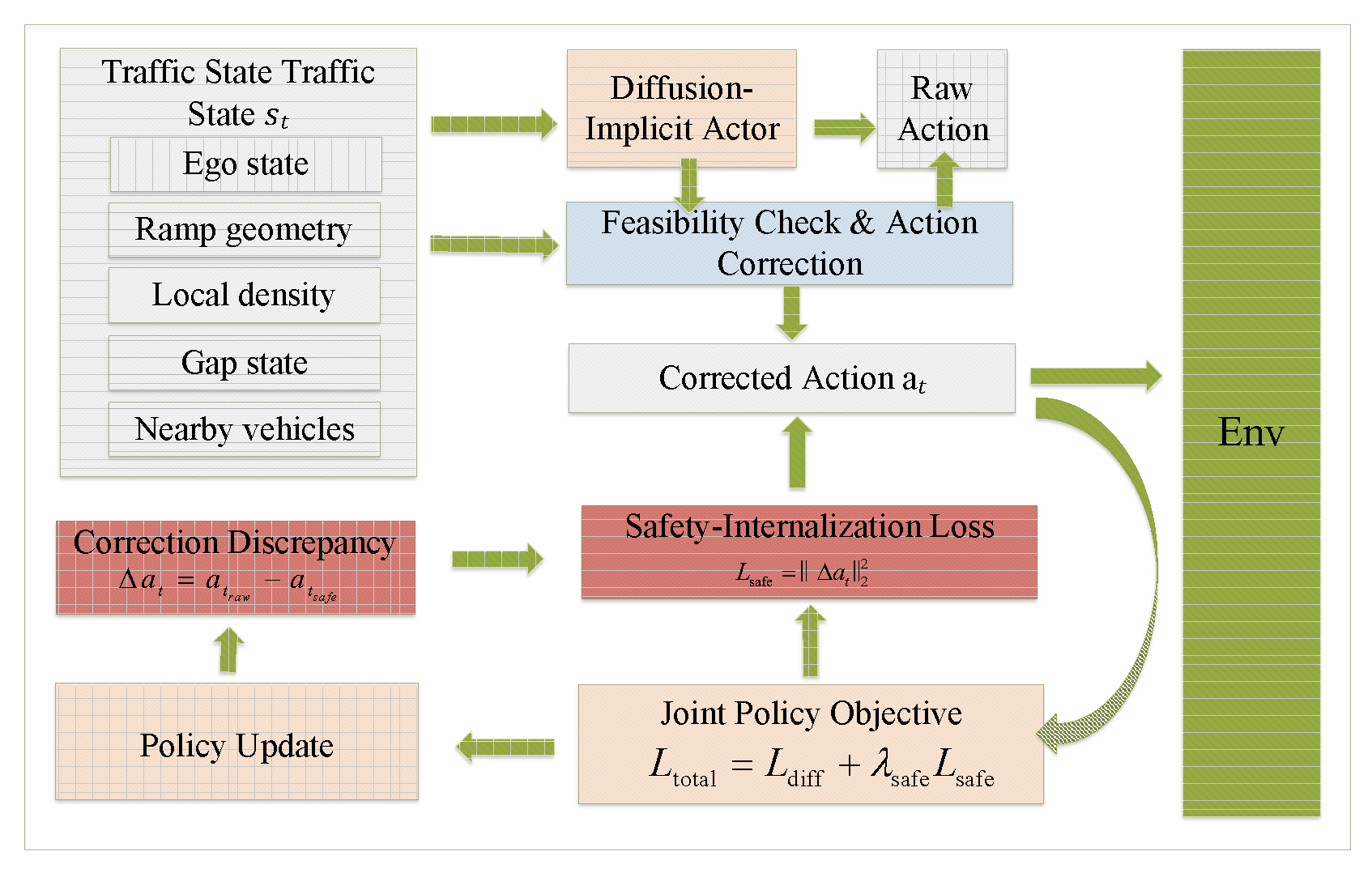 AM-DIMPO: Action-Masked Diffusion-Implicit Policy Optimization for On ...