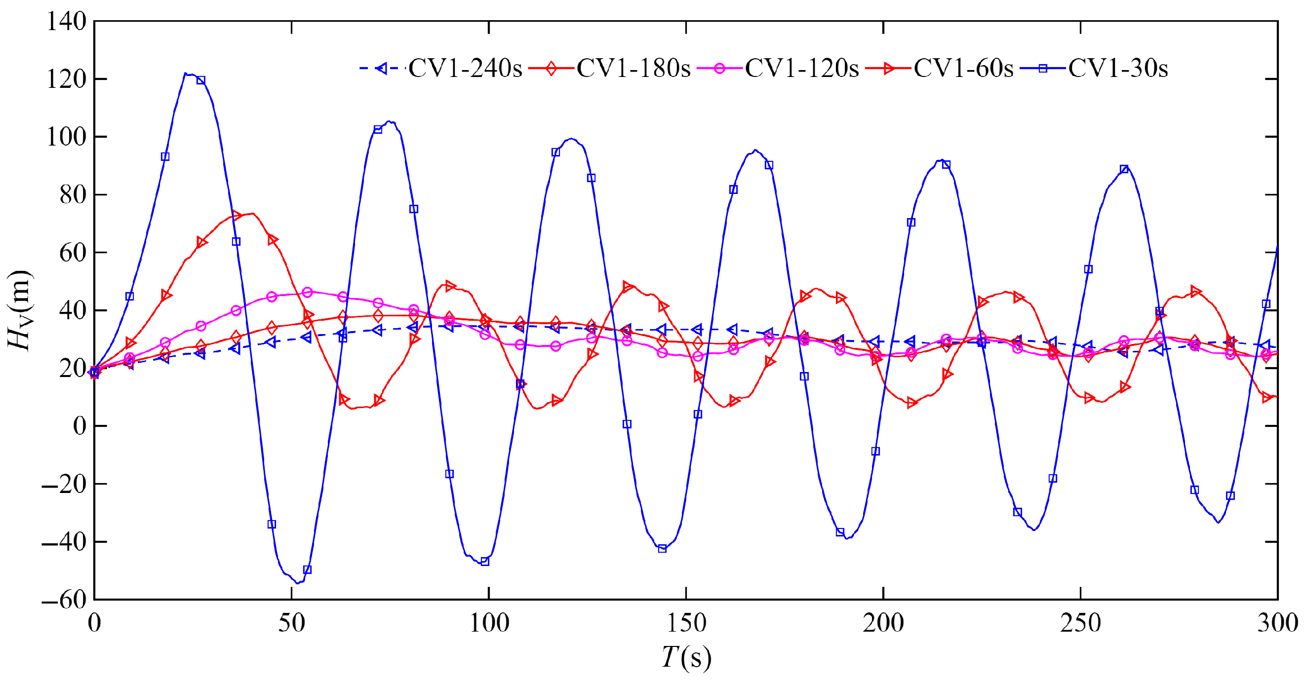 Effects of Valve Closure Strategies on Hydraulic Transients in Long ...