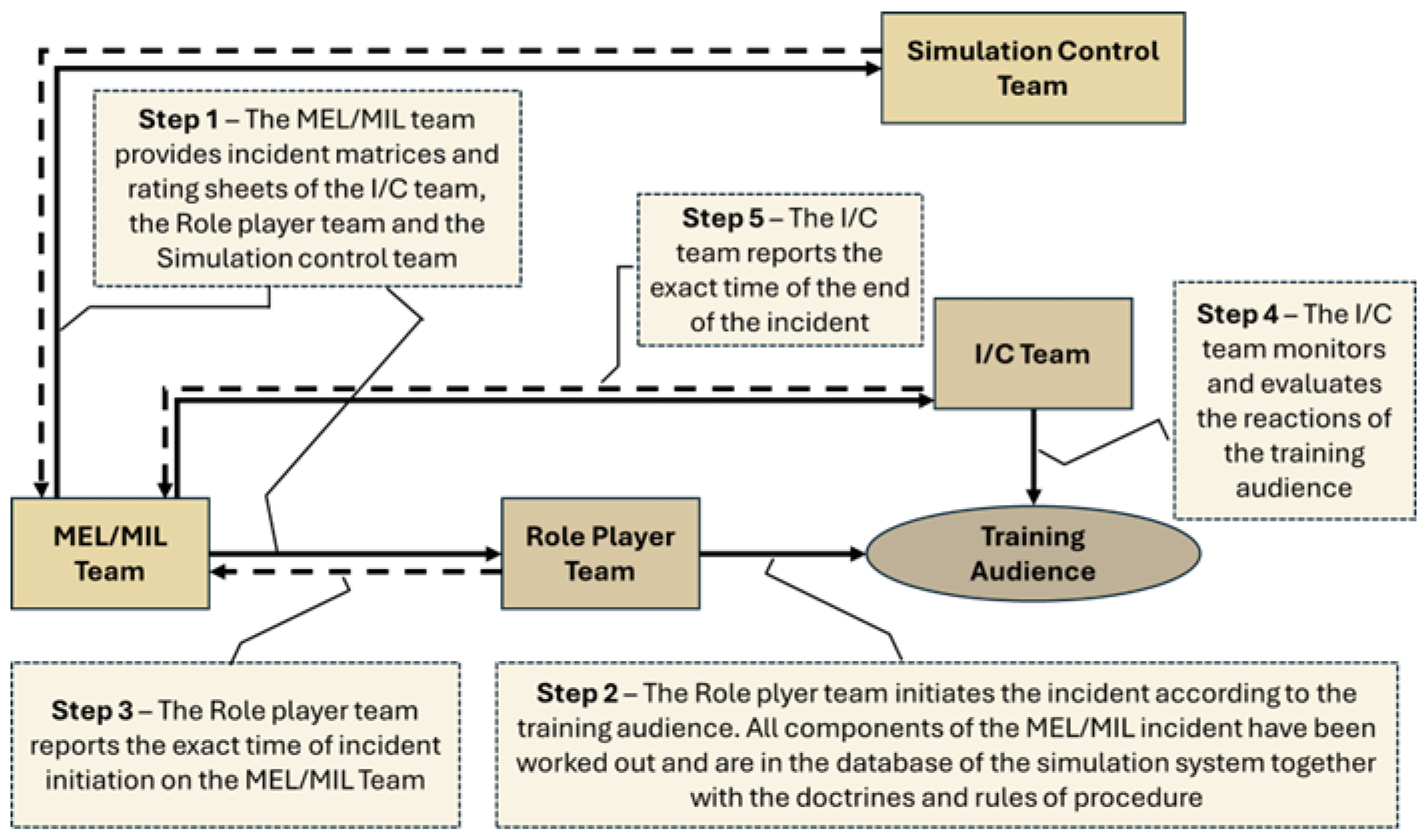 Teaching Strategies and Methods in a Complex Education Process: Use ...