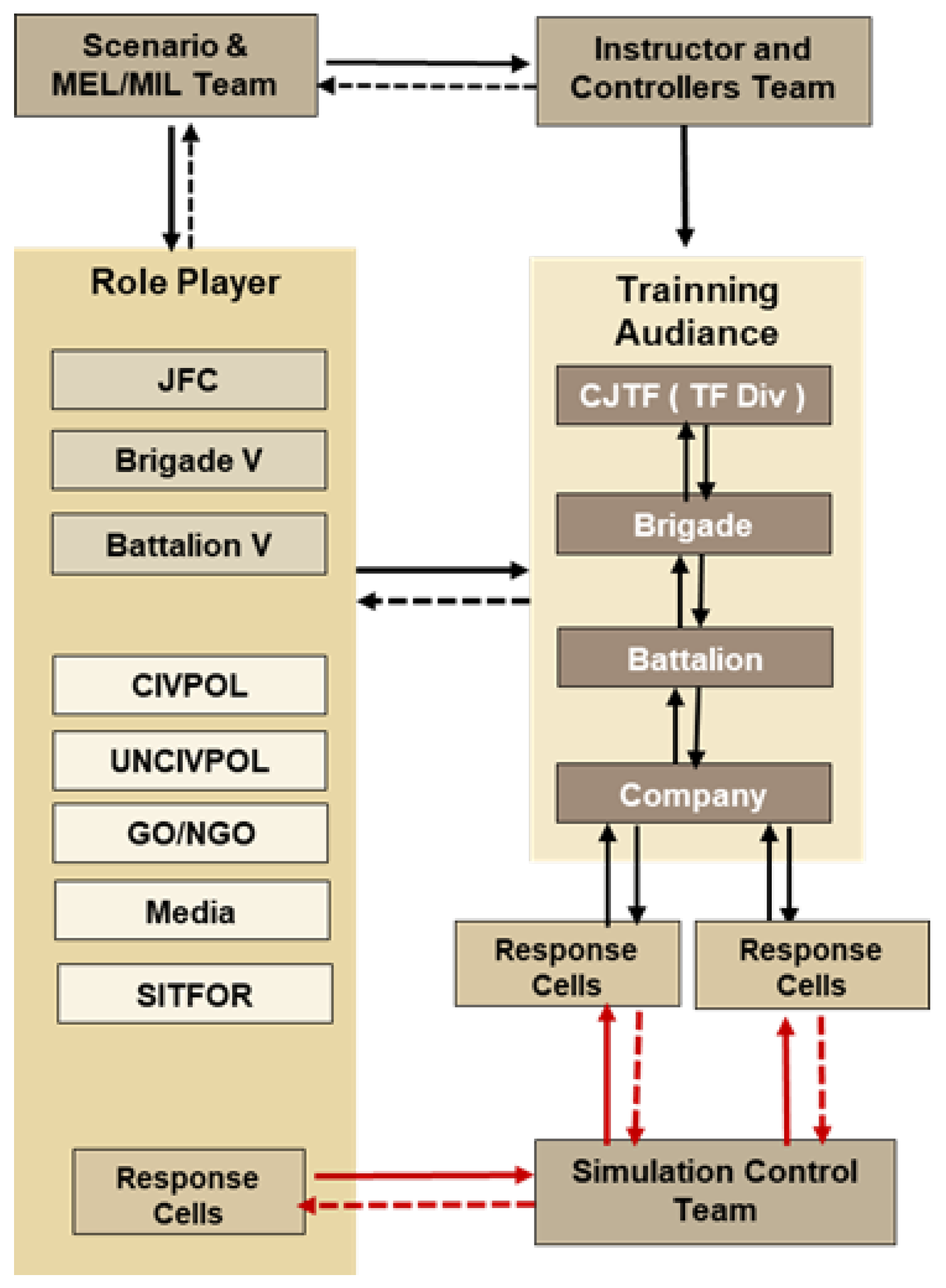Functional Simulation Exercise Teaching Strategies and Methods in a Complex Education Process: Use ...