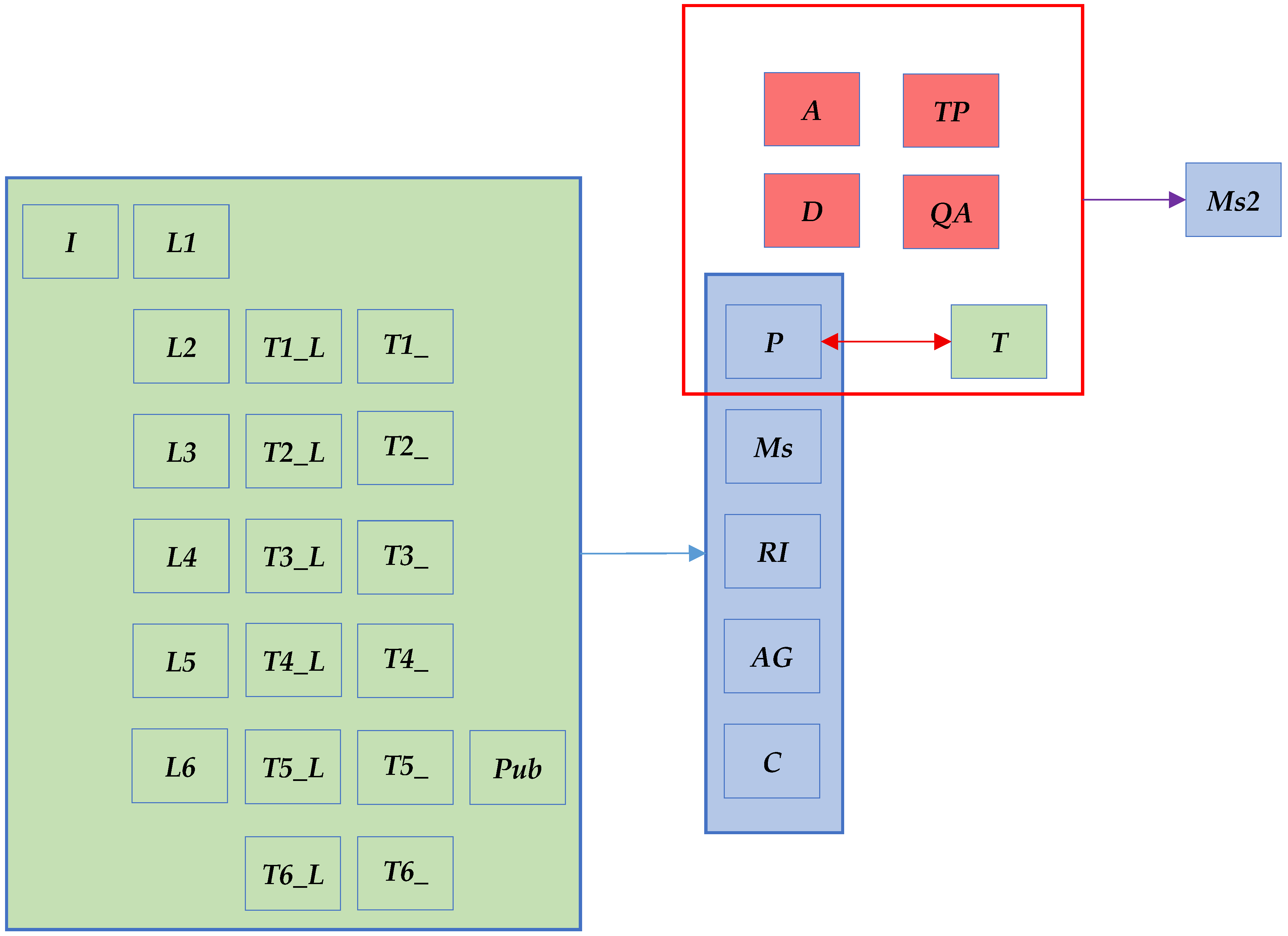 Application of Generative Artificial Intelligence for Innovative Teaching