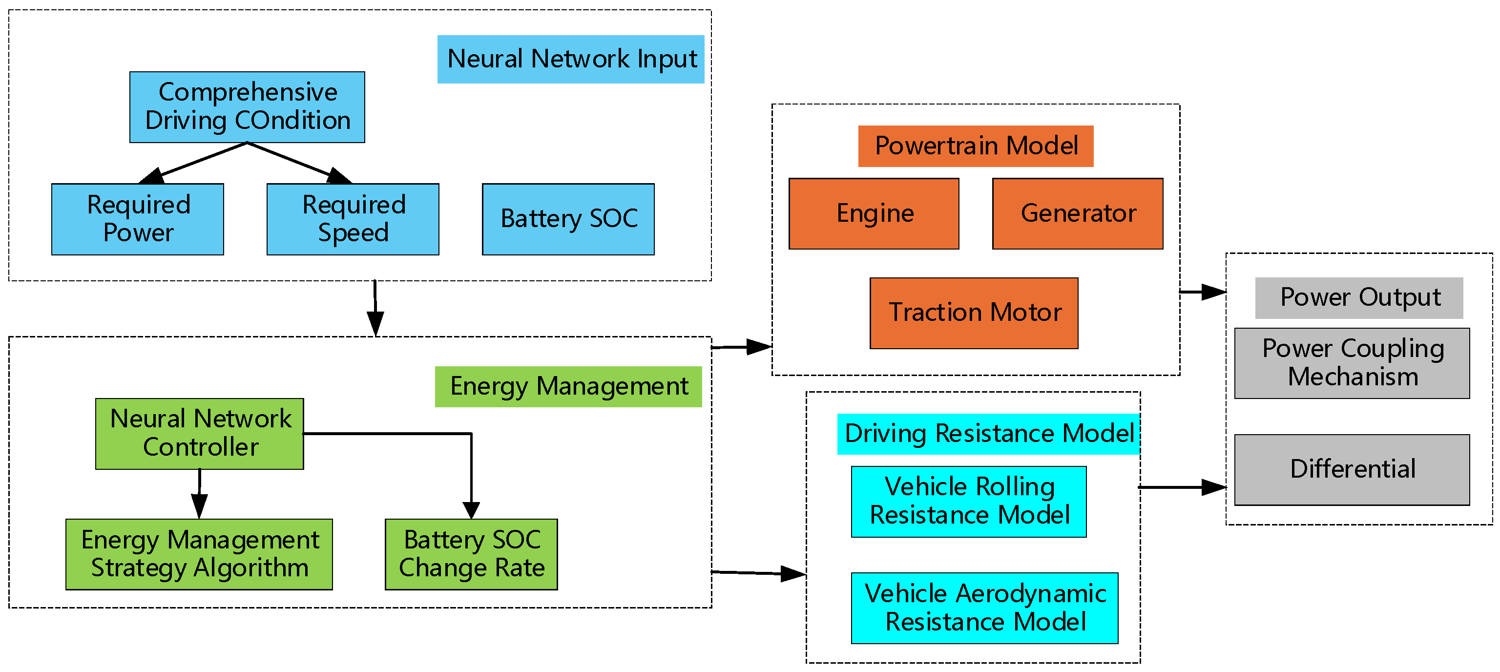 Research on Multi-Objective Optimal Energy Management Strategy for ...