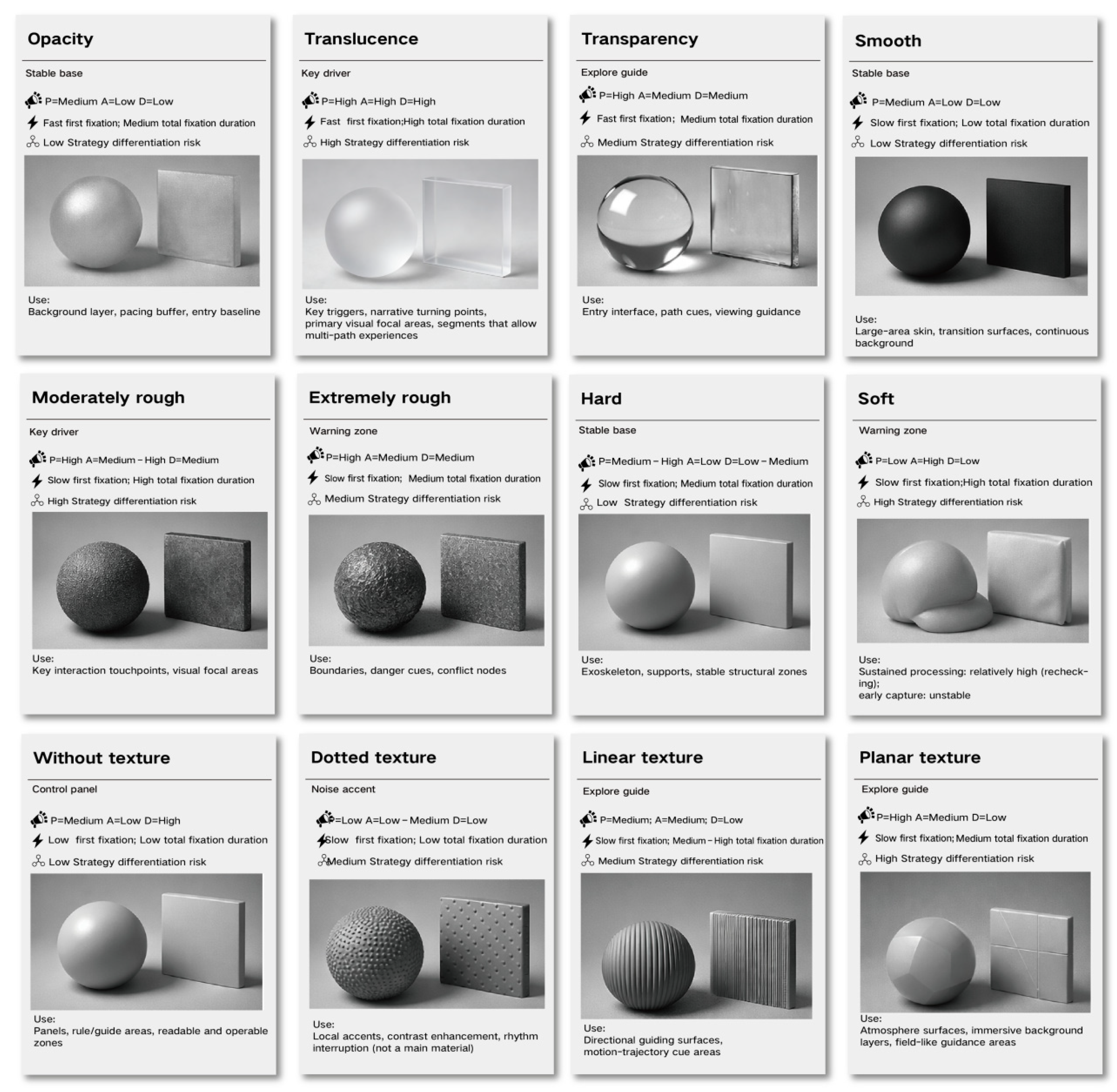 Texture-Driven Affective Empowerment in Bionic Machinery Installation ...